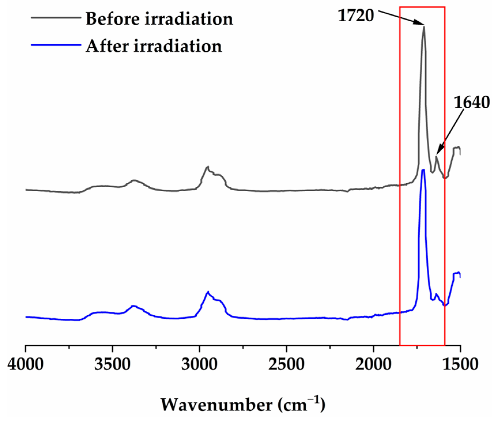 Materials 17 05040 g003