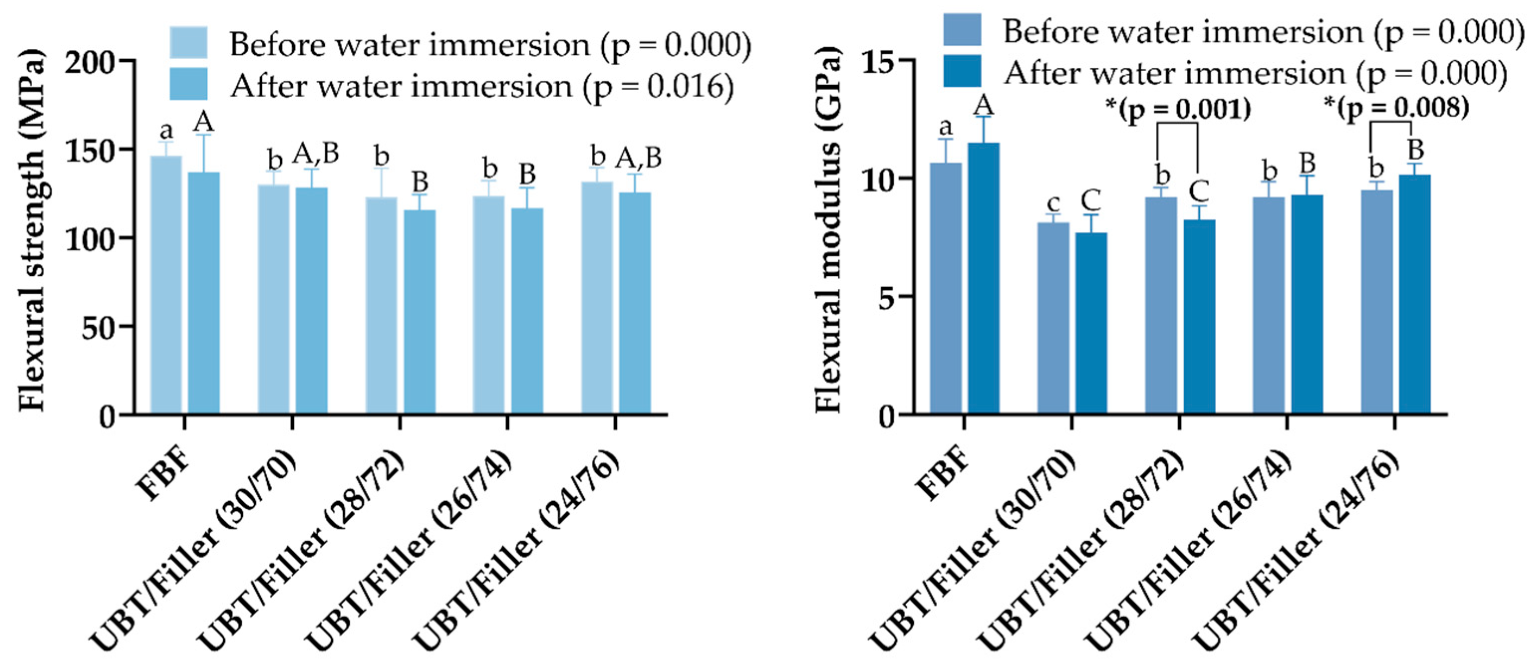 Materials 17 05040 g006