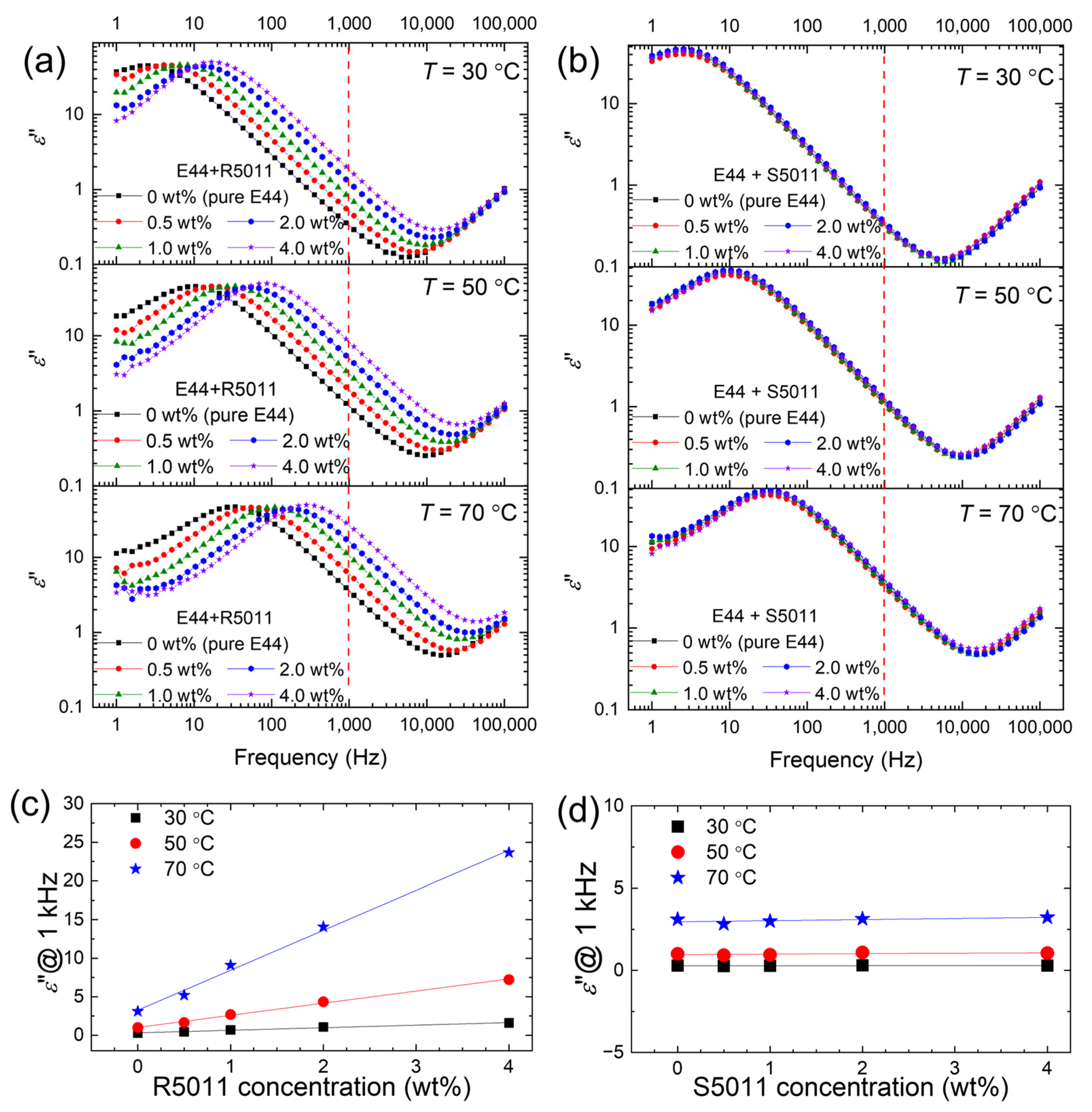 Materials 17 05080 g004