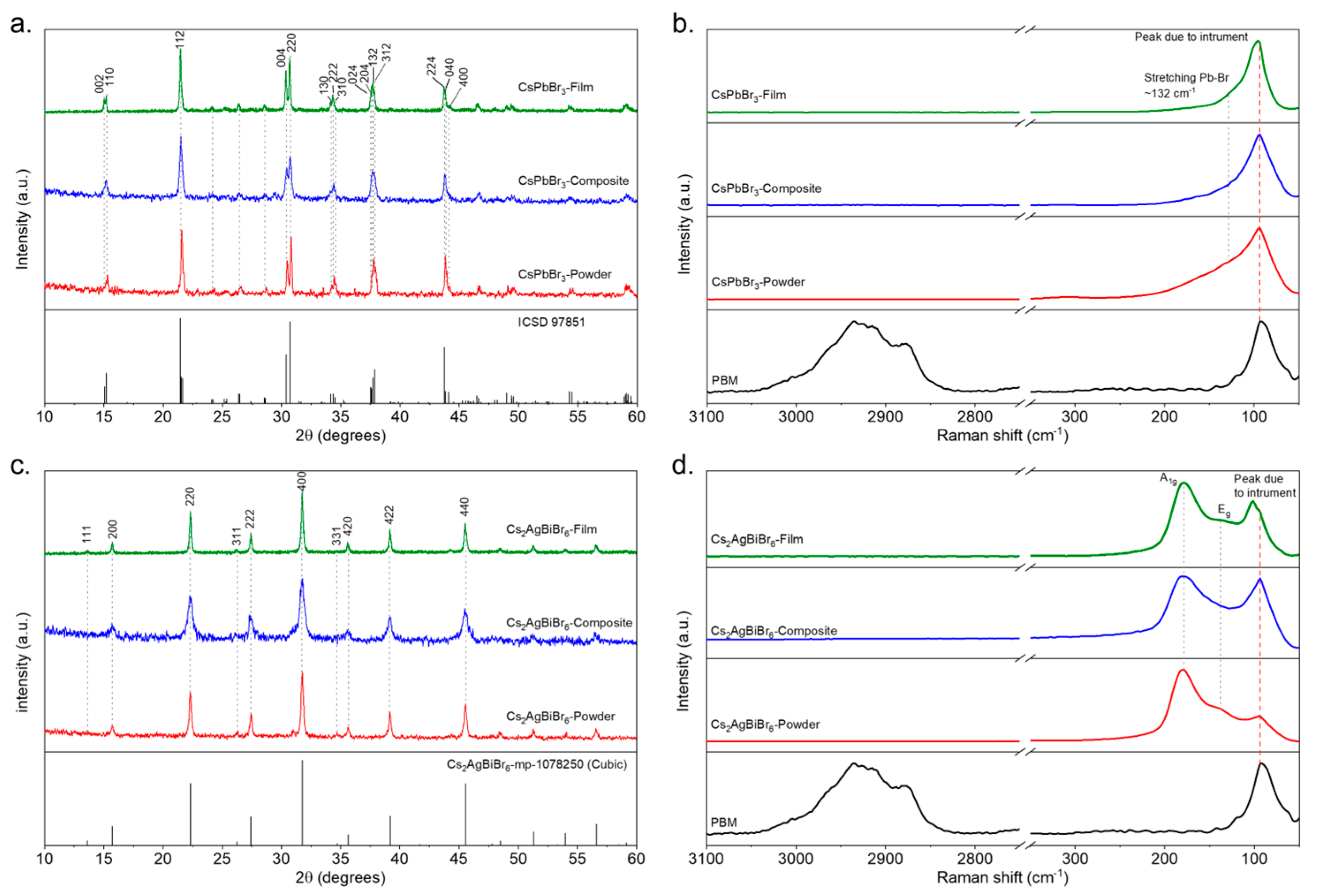 Materials 17 05123 g002