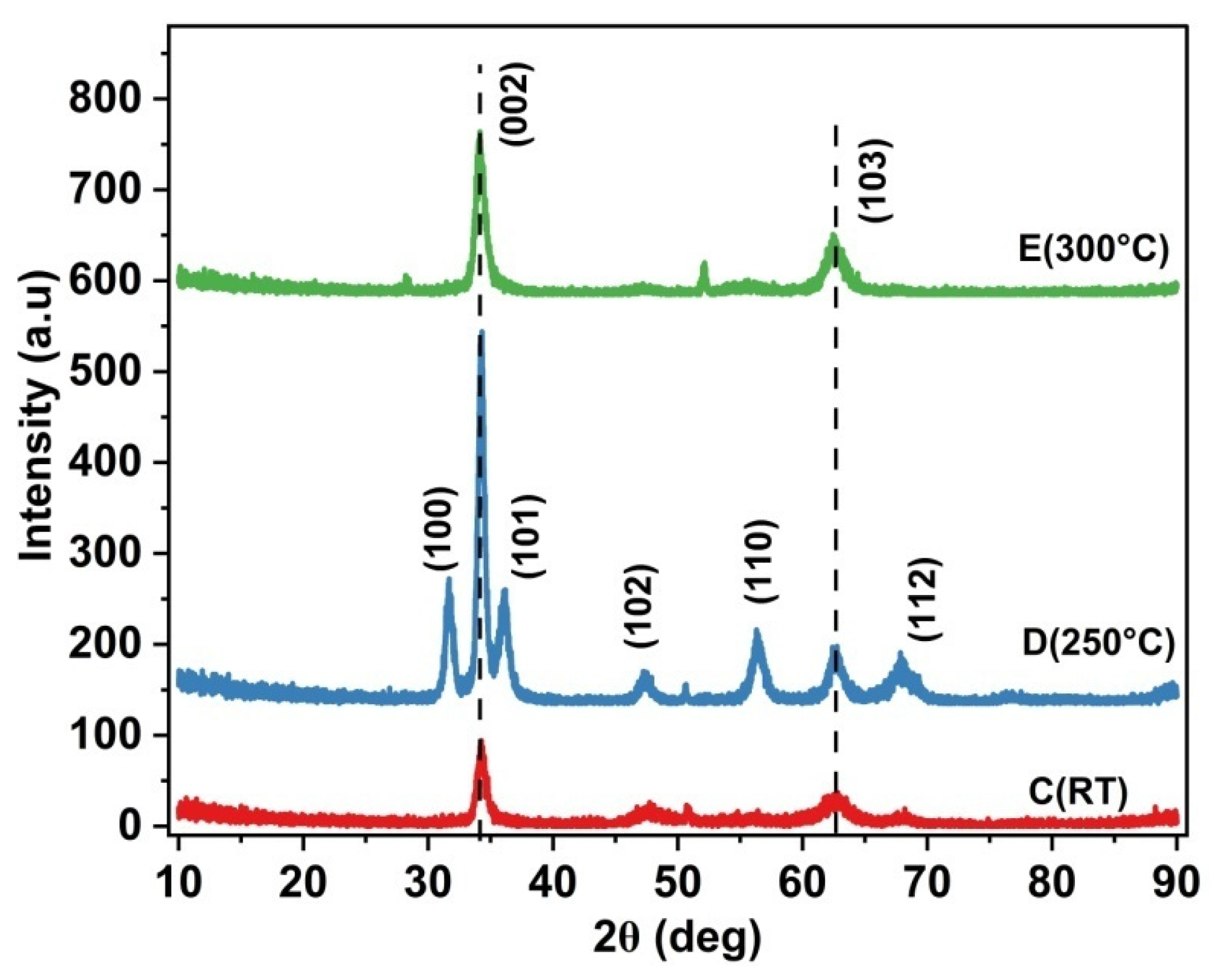 Materials 17 05153 g003