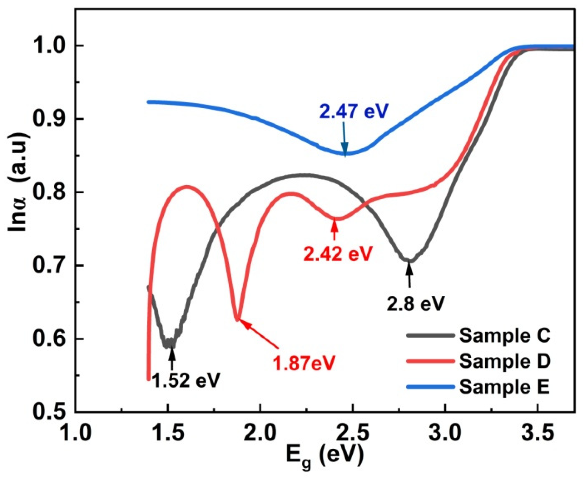 Materials 17 05153 g006