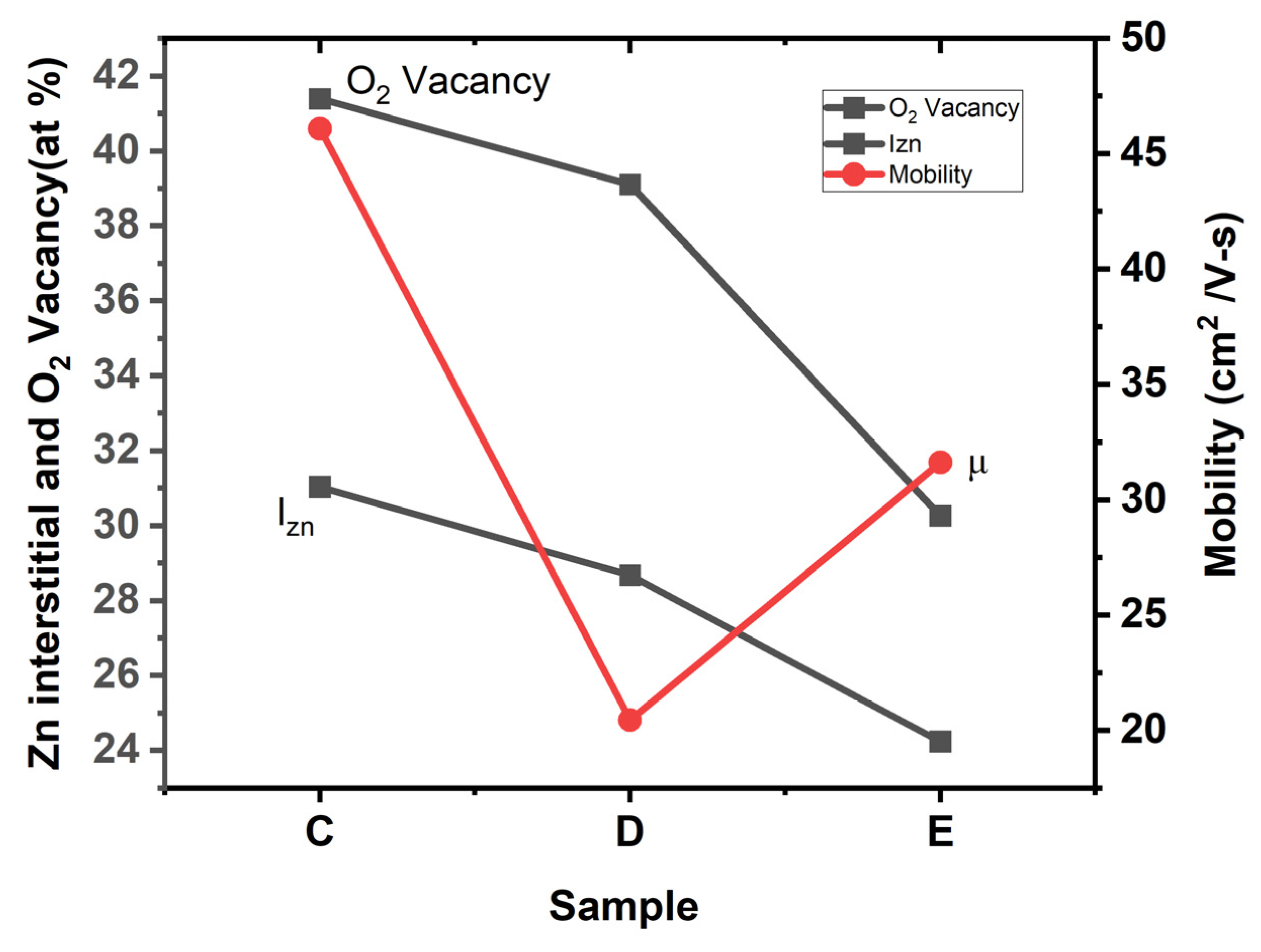 Materials 17 05153 g010