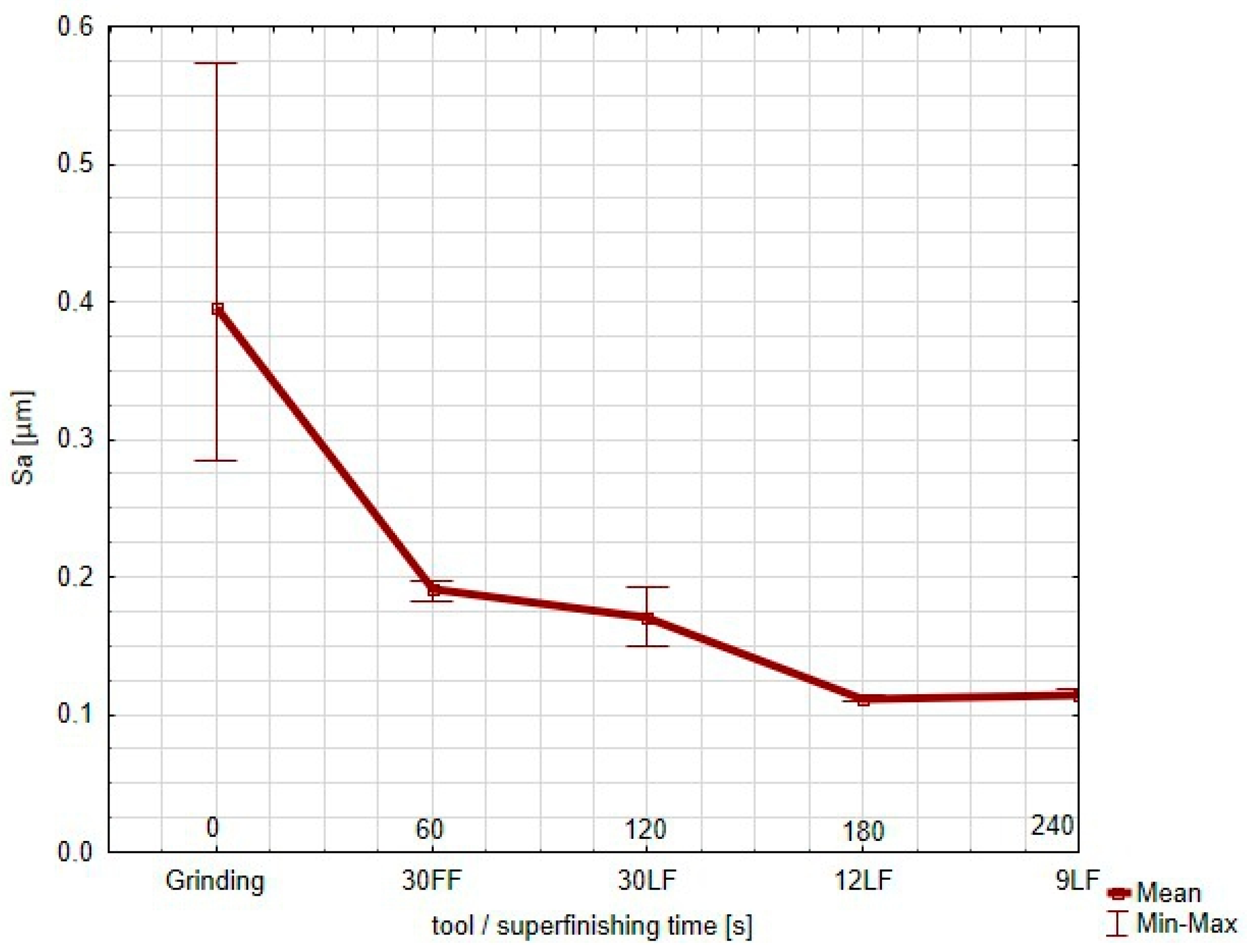 Materials 17 05198 g008