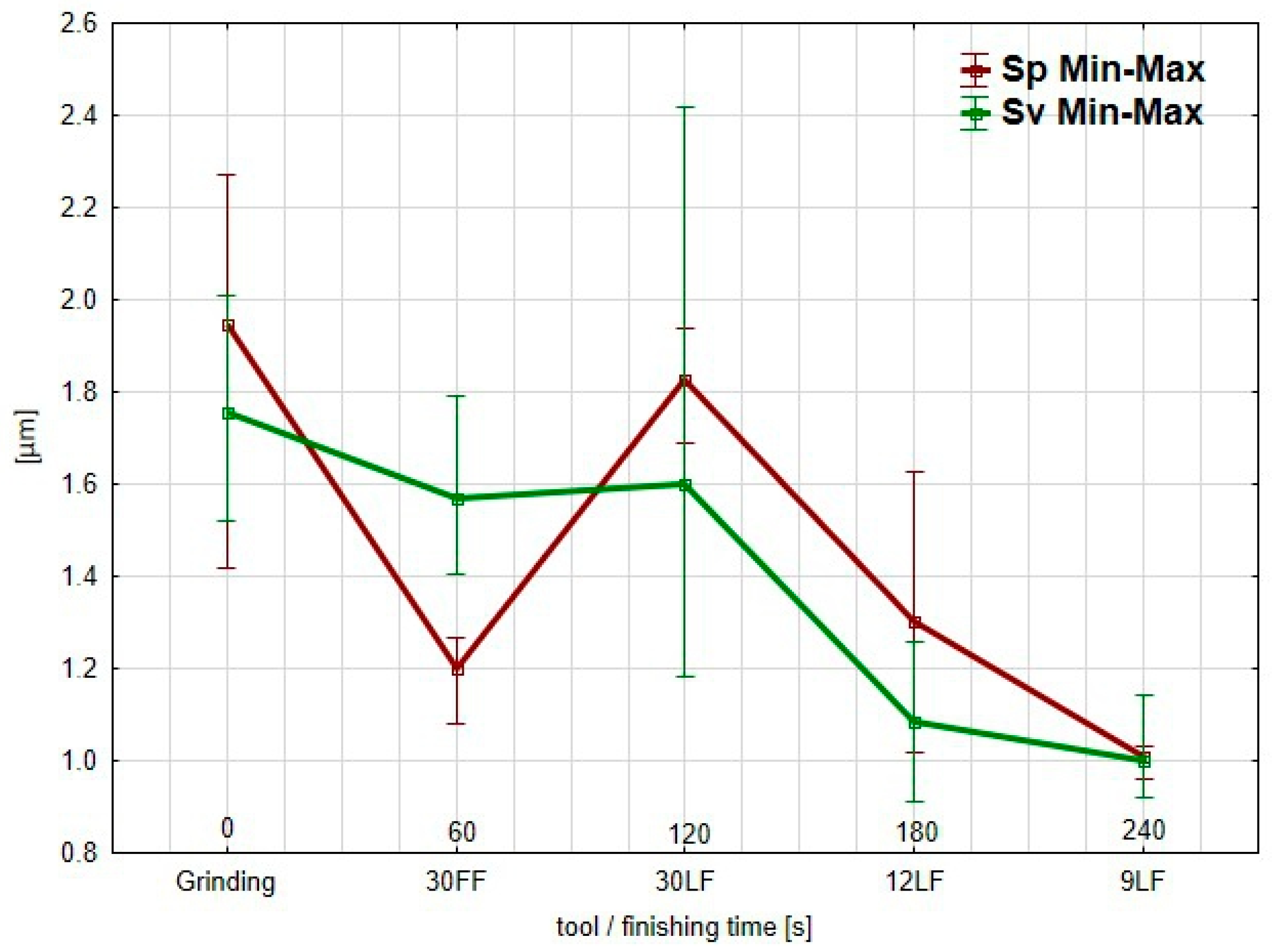 Materials 17 05198 g010