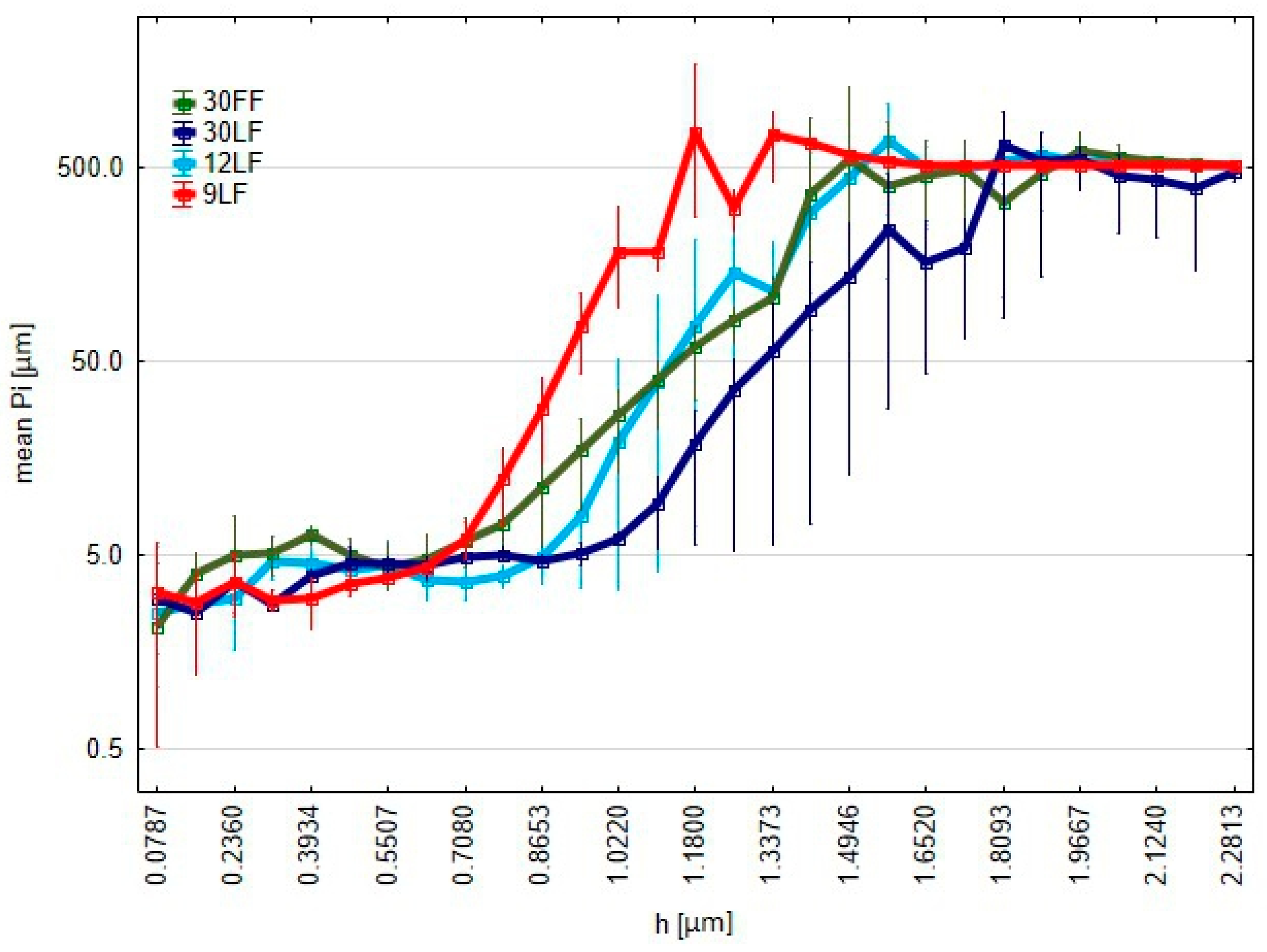 Materials 17 05198 g012