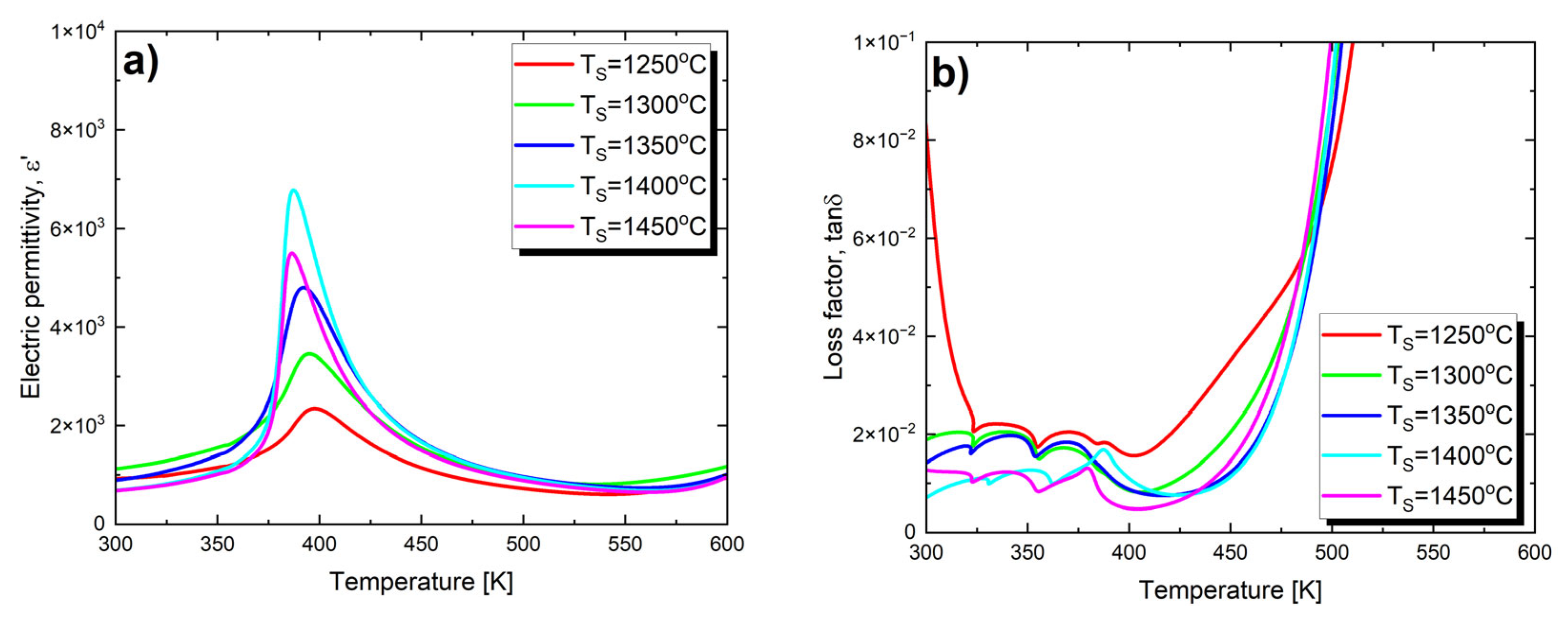 Materials 17 05210 g003 Materials 17 05210 g003