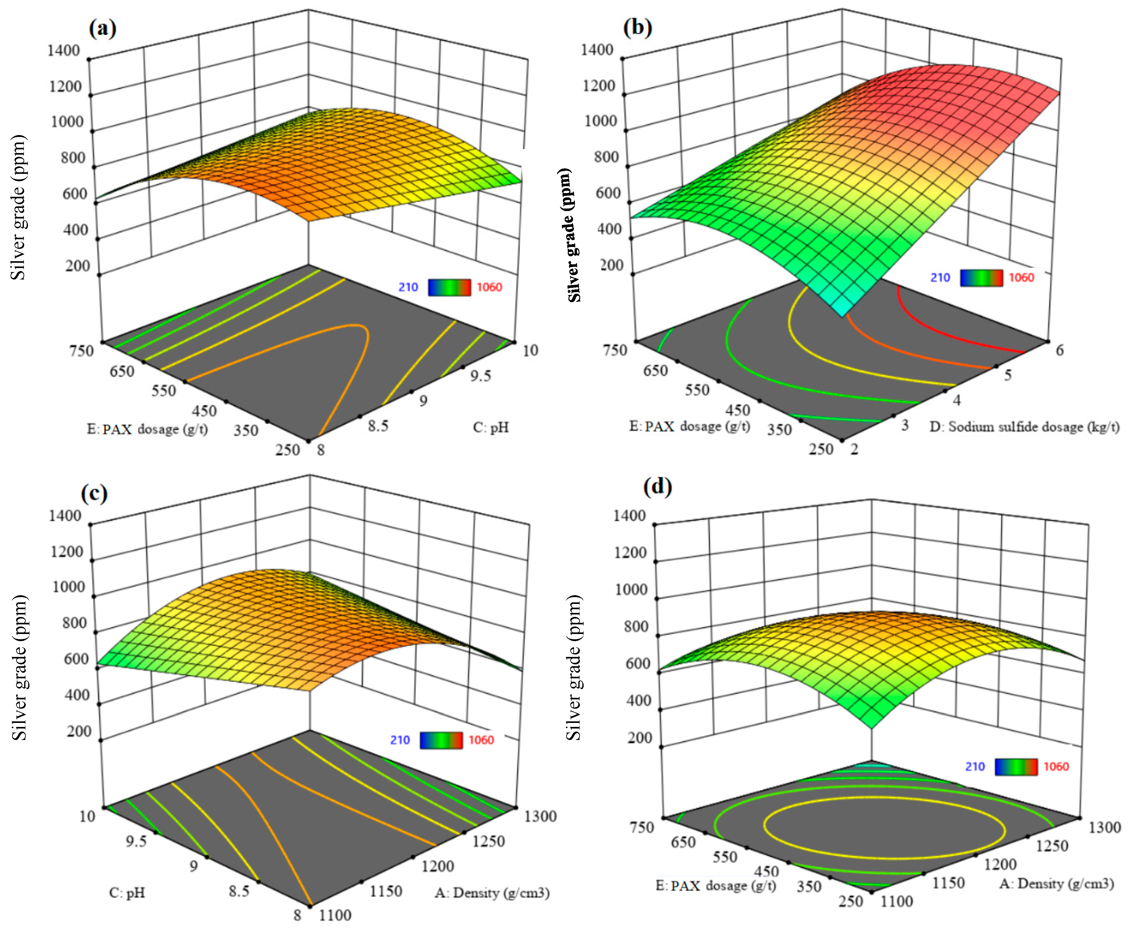 Materials 17 05218 g013