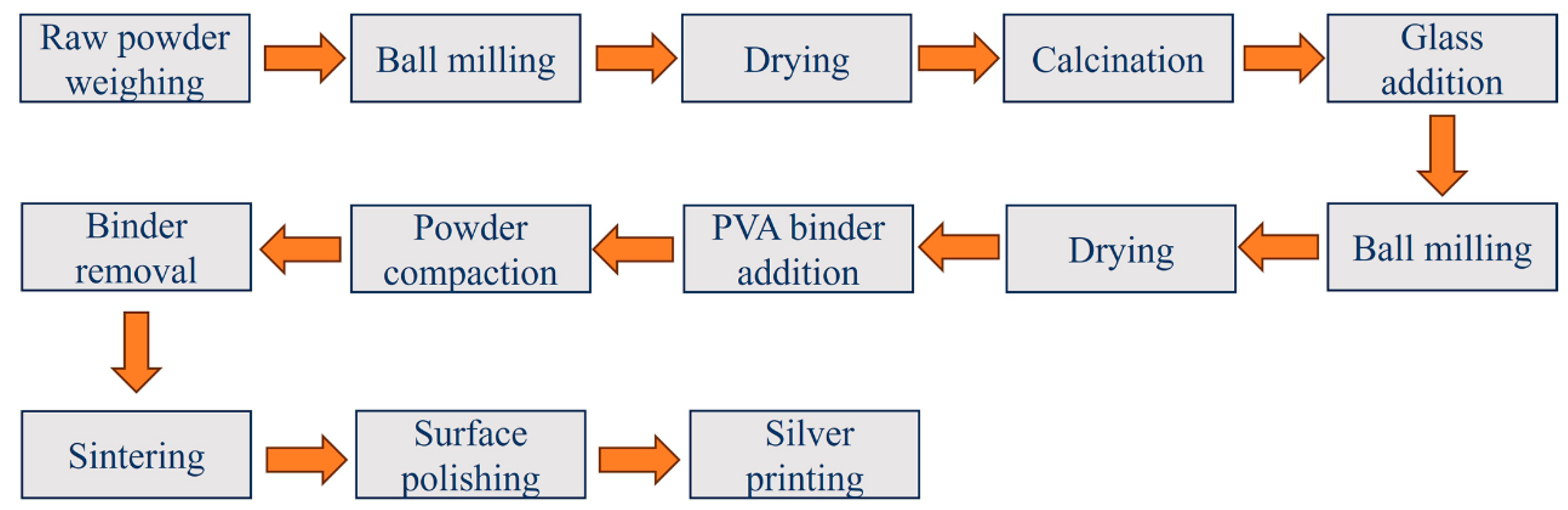 Materials 17 05241 g002