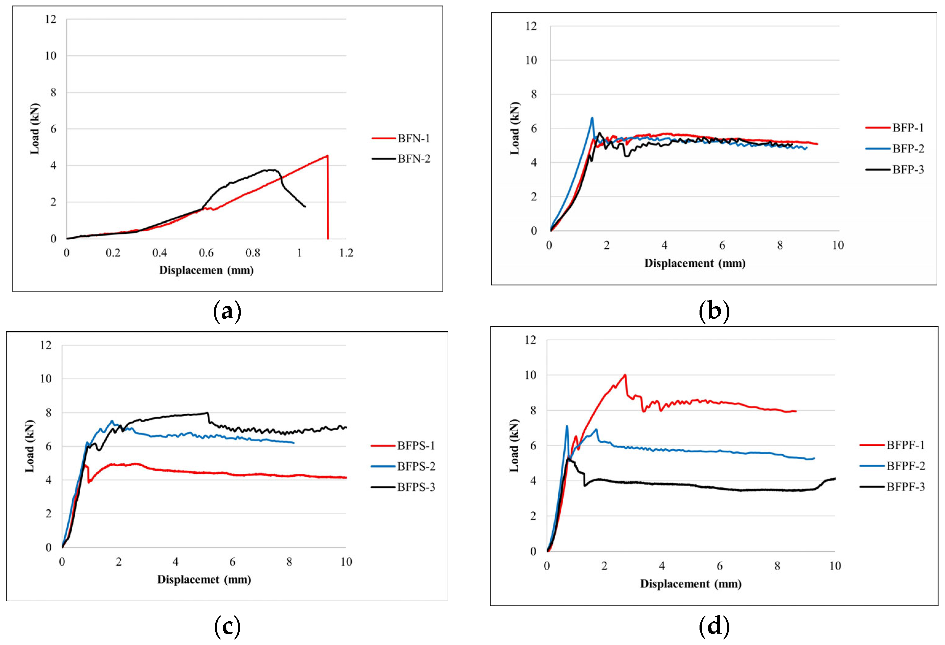 Materials 17 05243 g005