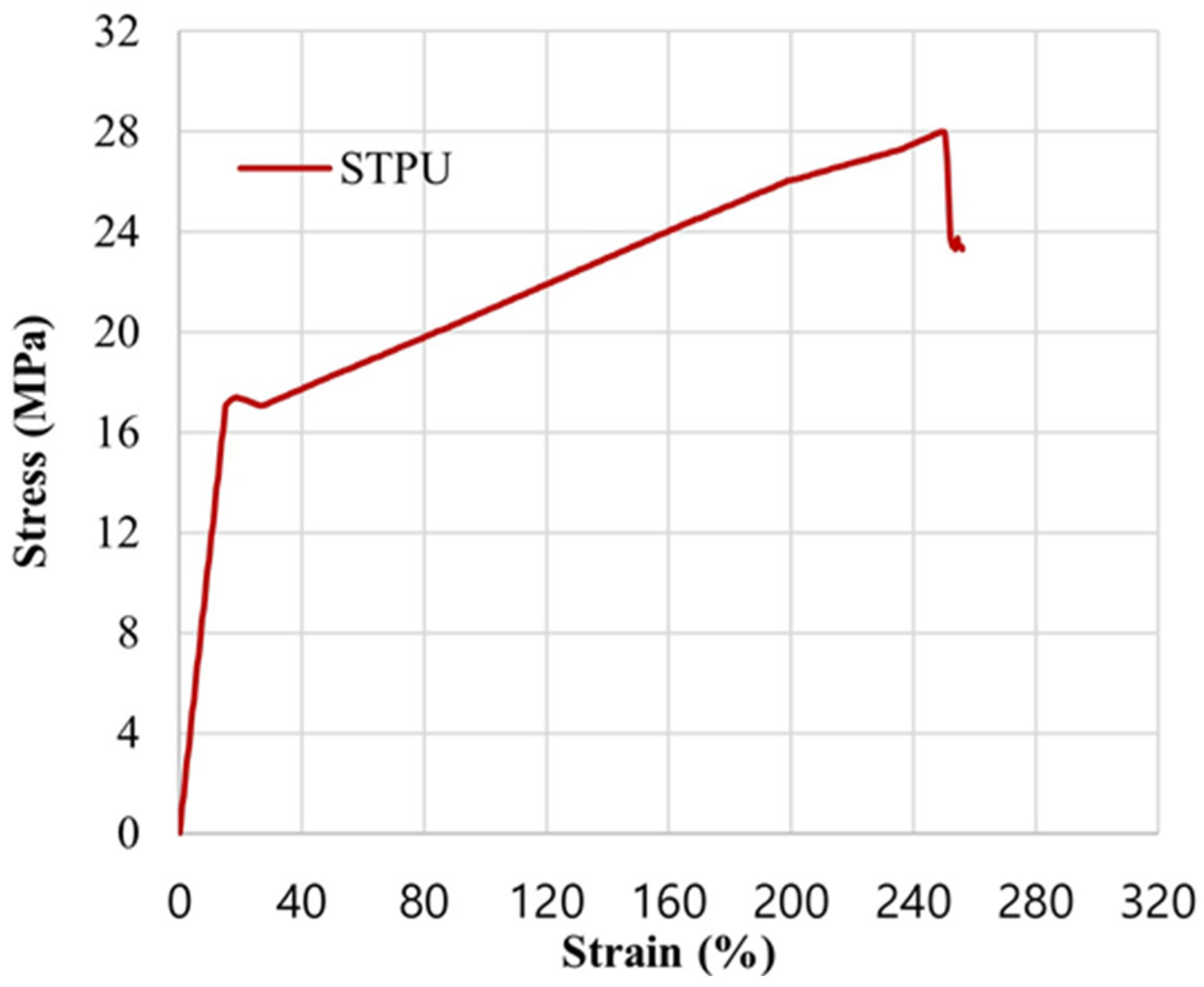 Materials 17 05243 g010