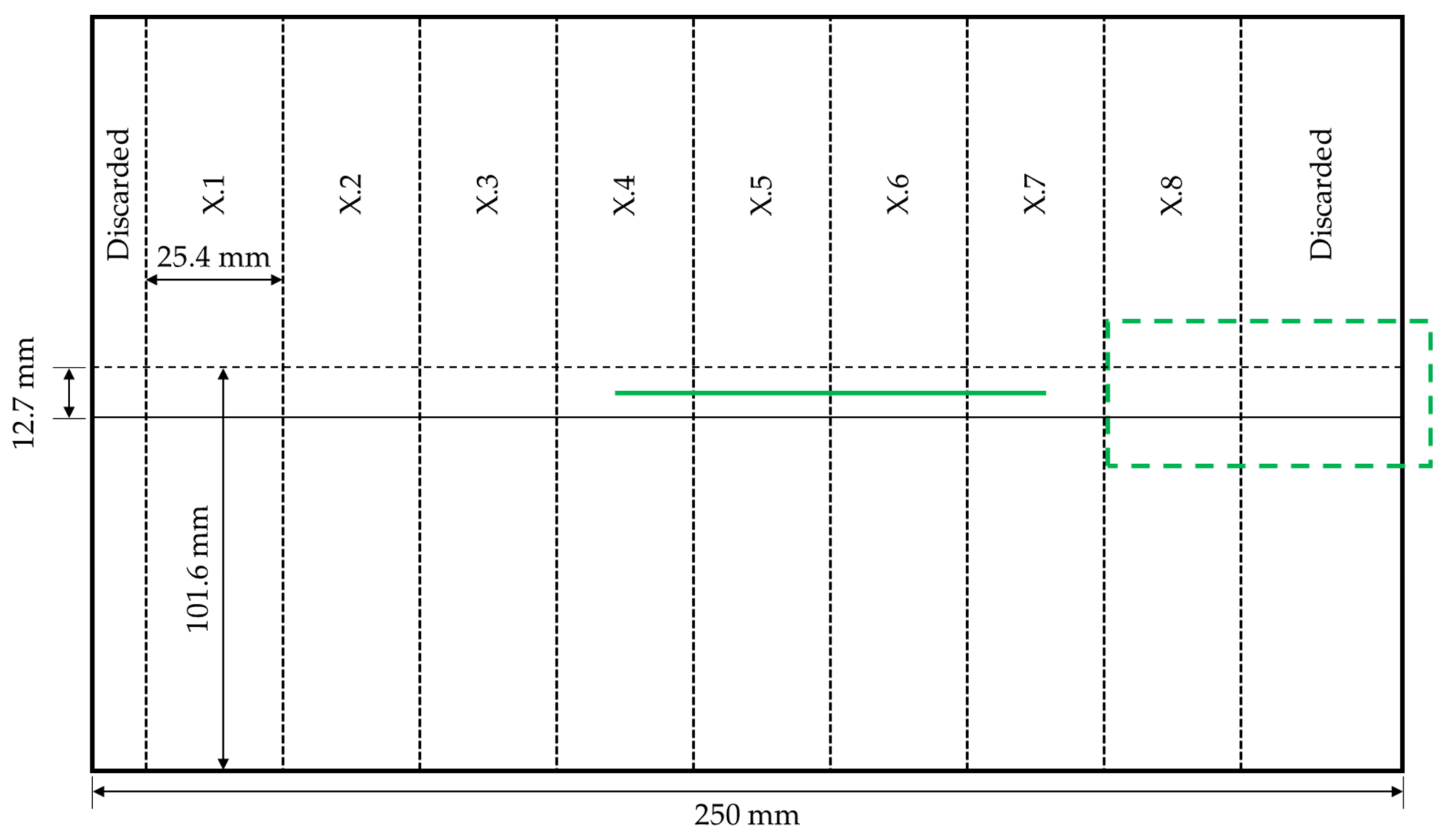 Materials 17 05282 g003