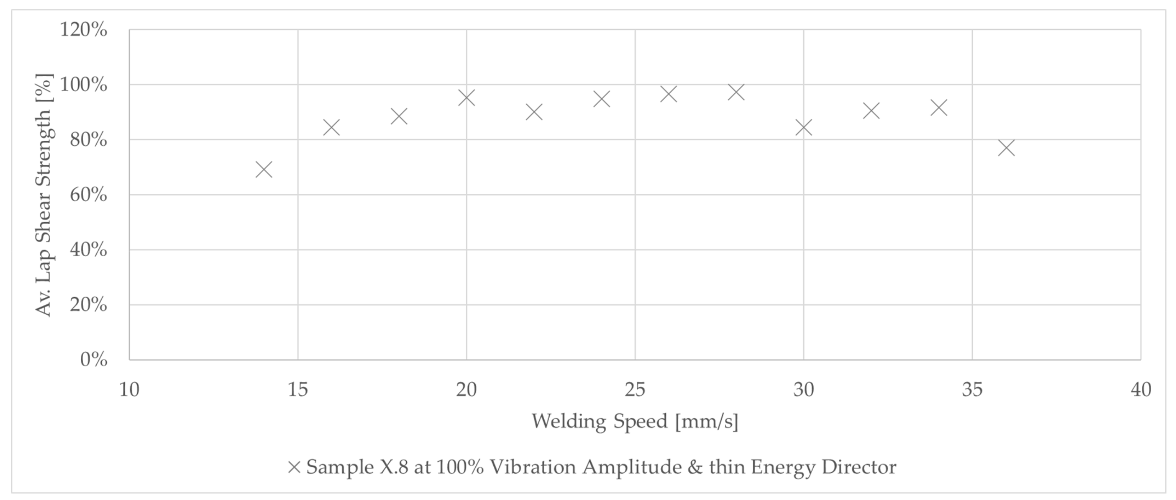 Materials 17 05282 g015