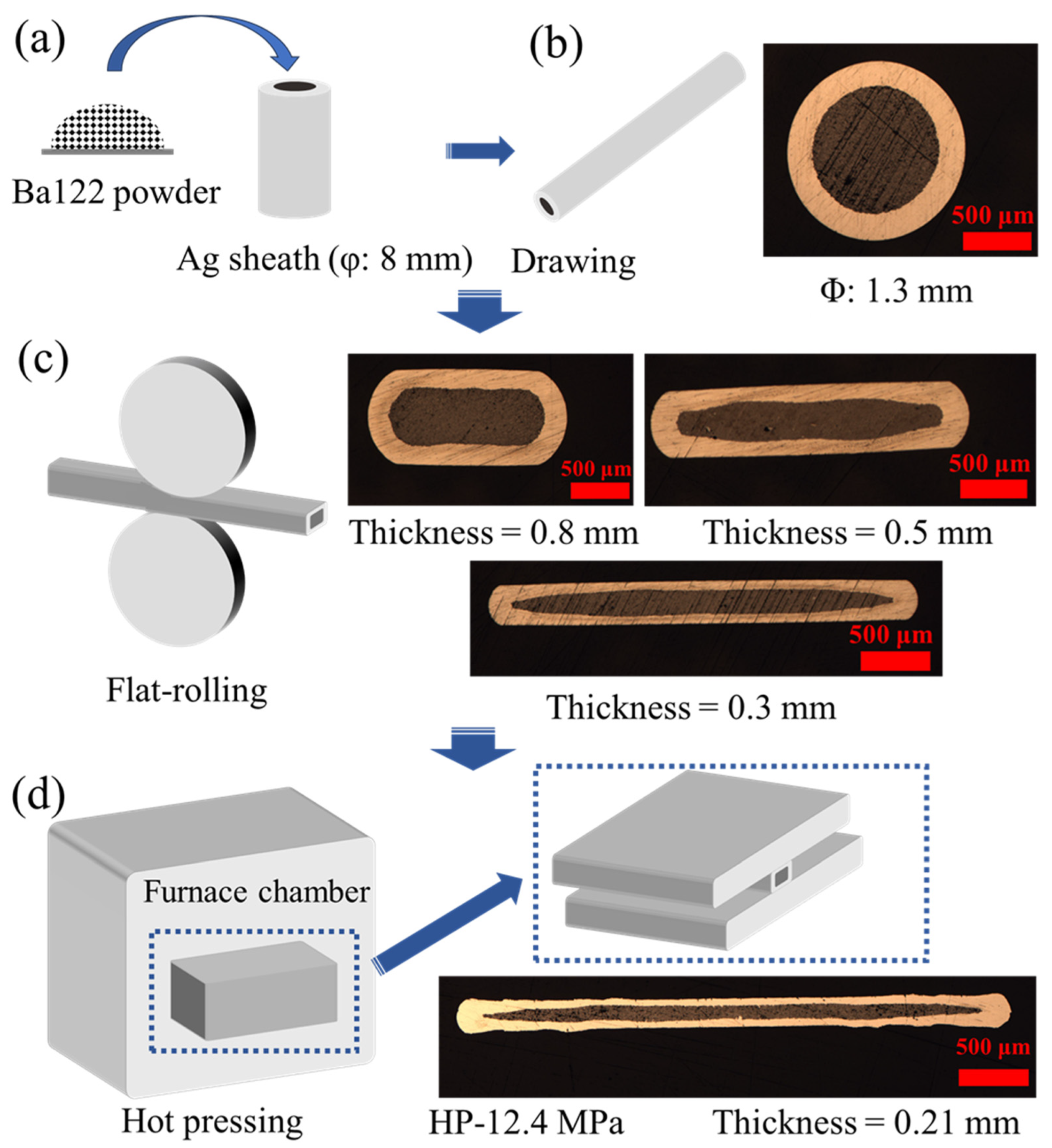 Materials 17 05306 g001