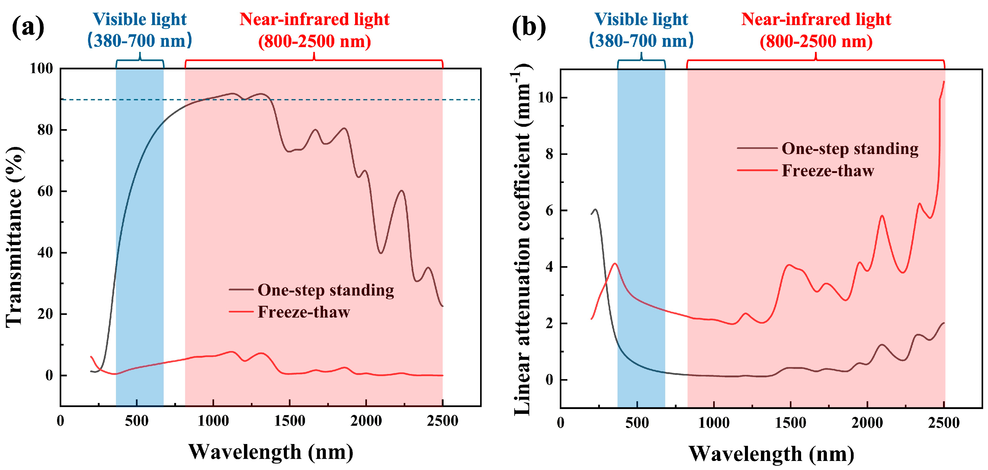 Materials 17 05312 g004