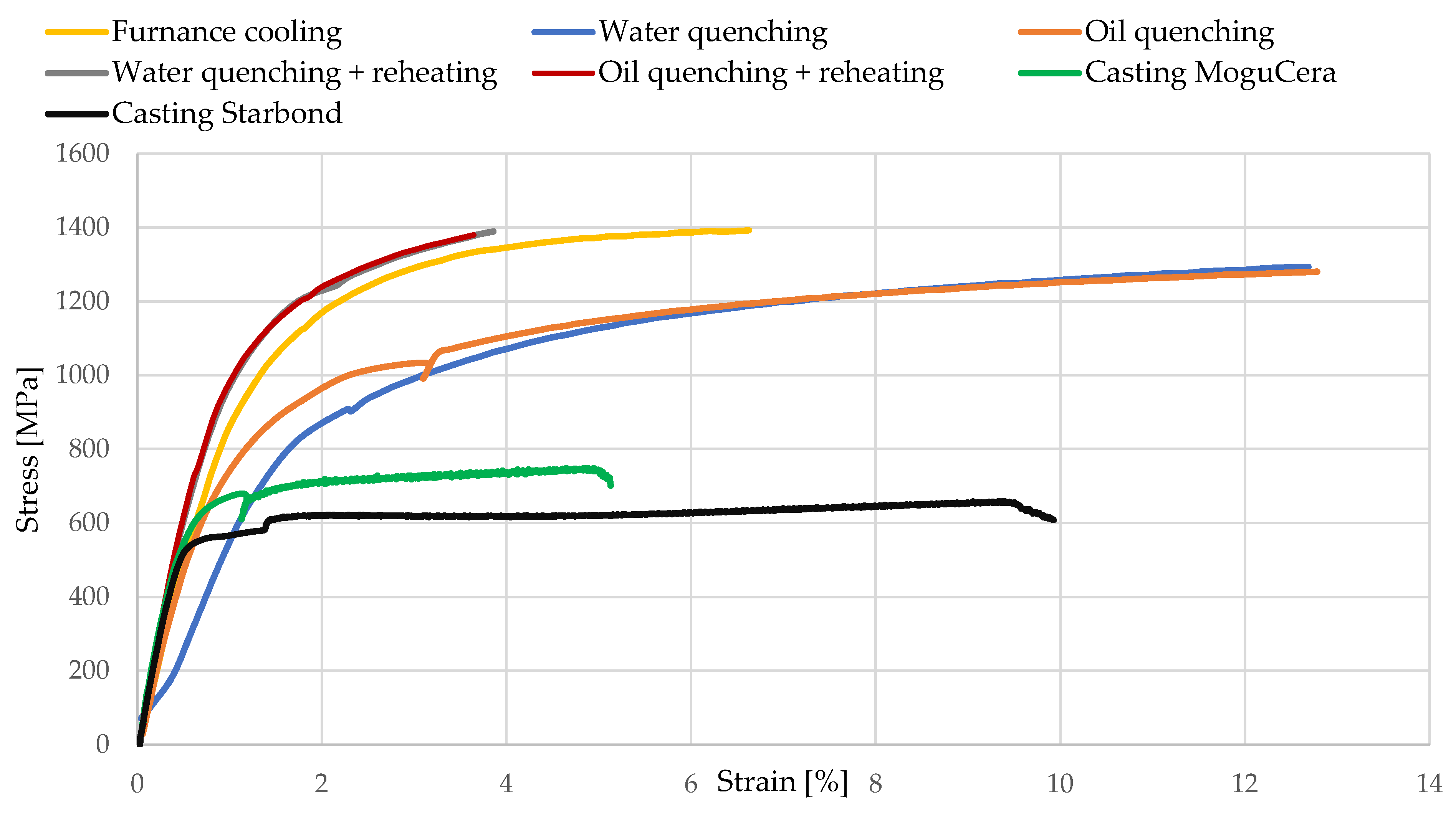 Materials 17 05313 g0a1 Materials 17 05313 g0a1
