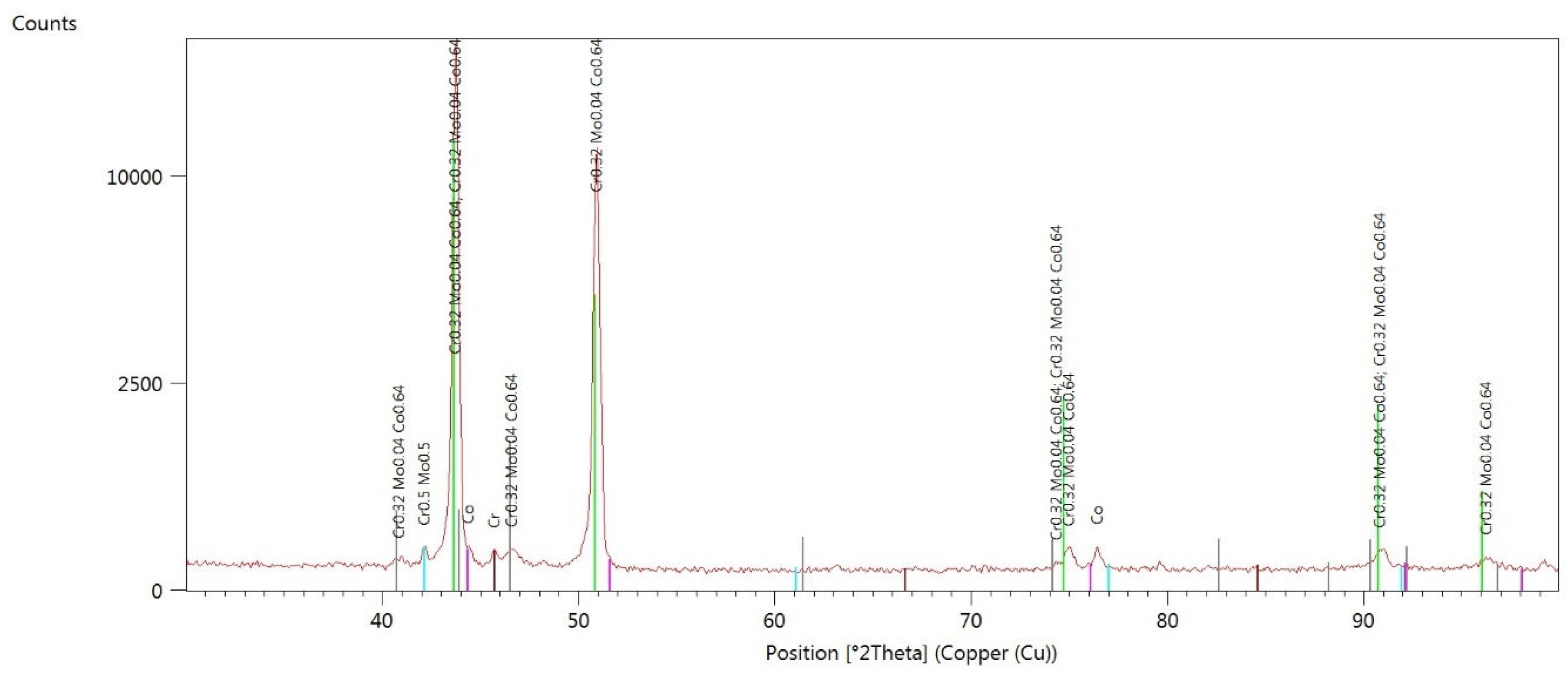 Materials 17 05313 g0a3 Materials 17 05313 g0a3