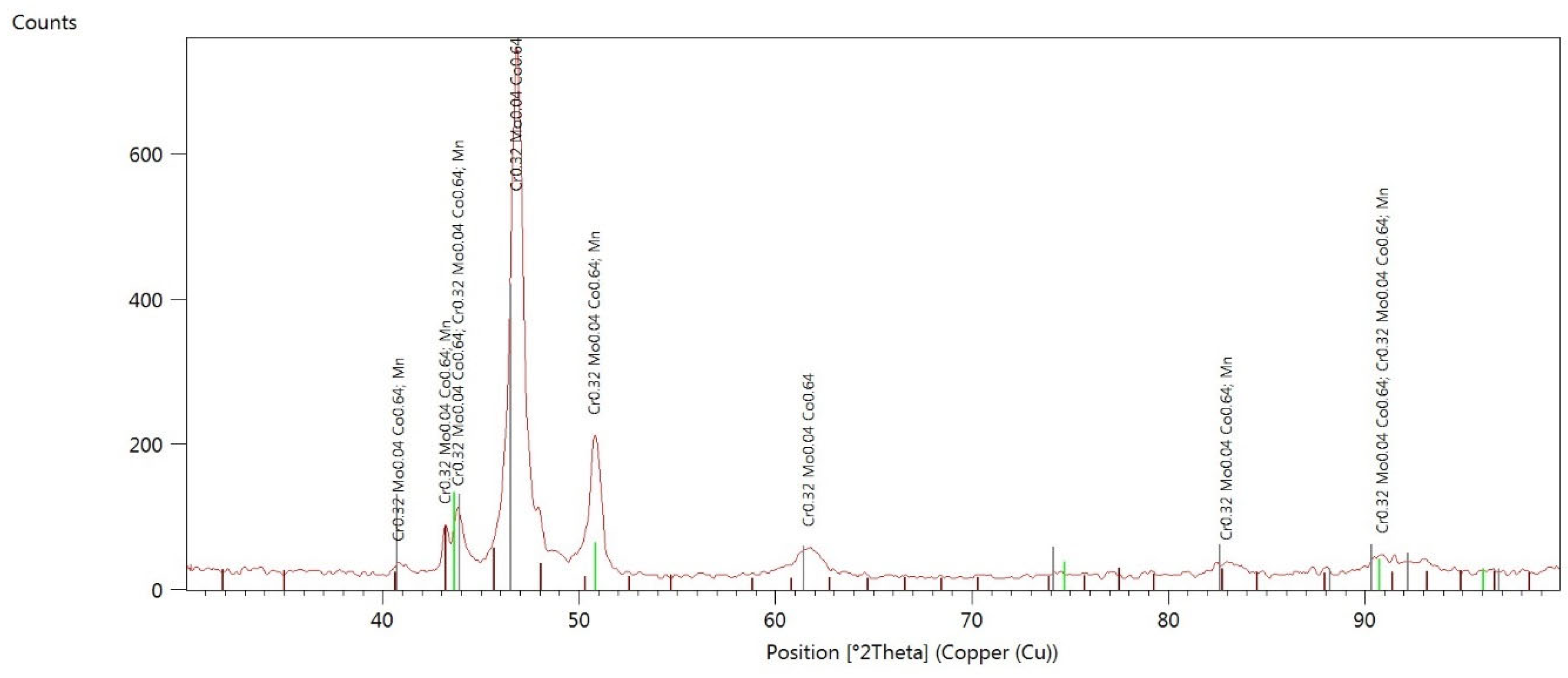 Materials 17 05313 g0a4 Materials 17 05313 g0a4