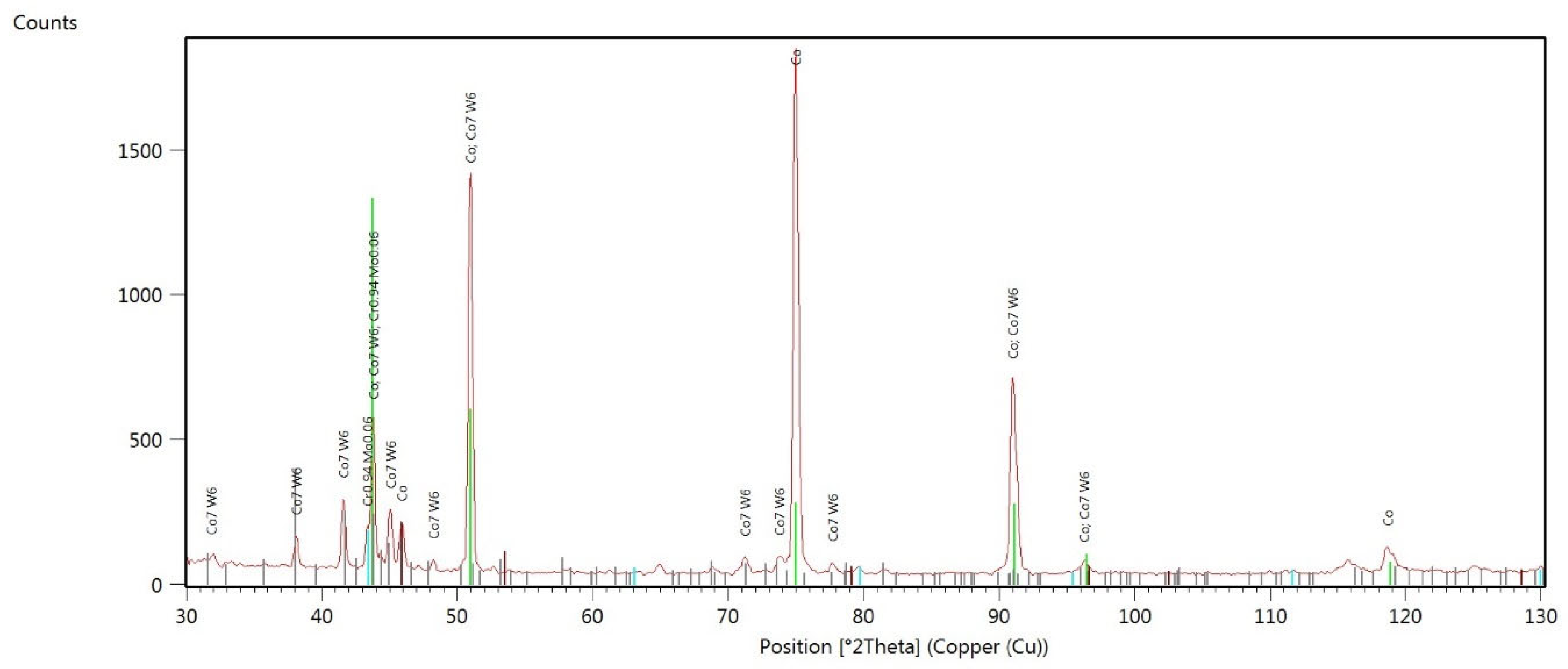 Materials 17 05313 g0a5 Materials 17 05313 g0a5