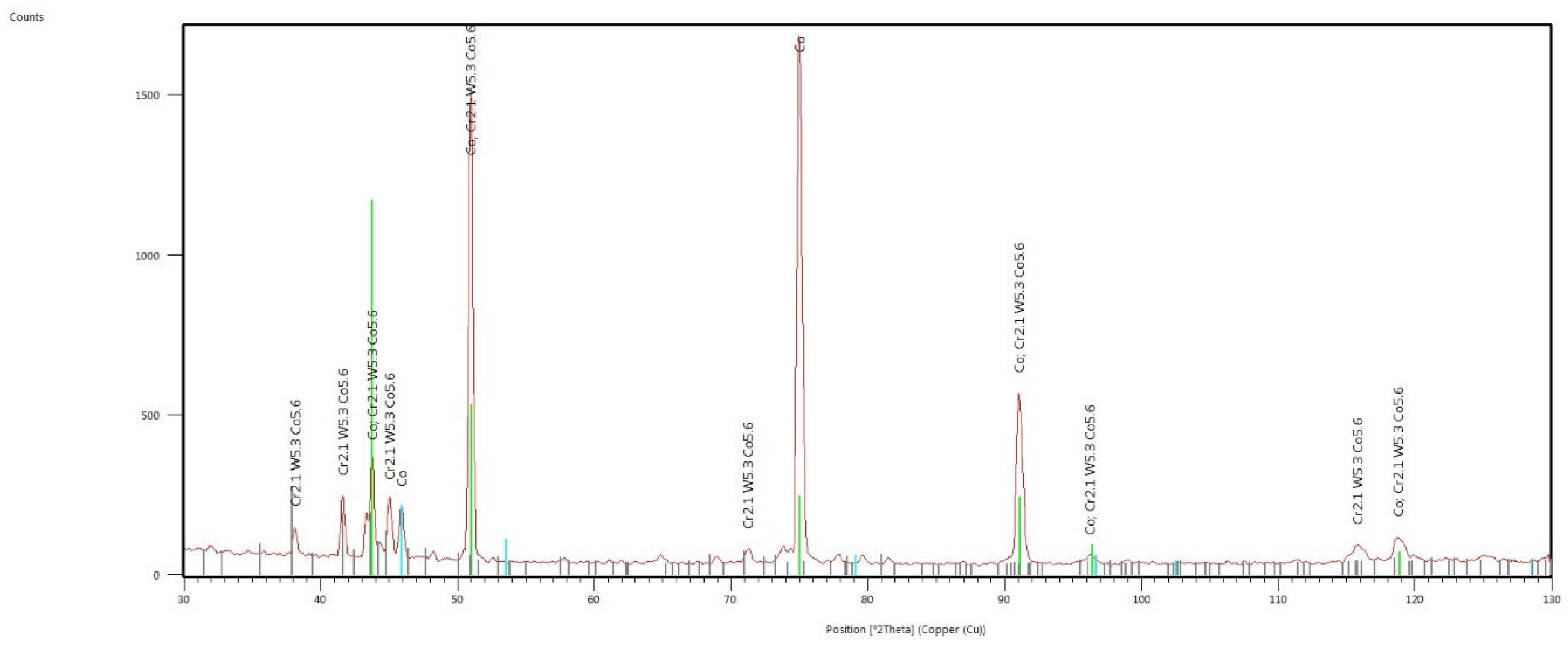 Materials 17 05313 g0a6 Materials 17 05313 g0a6
