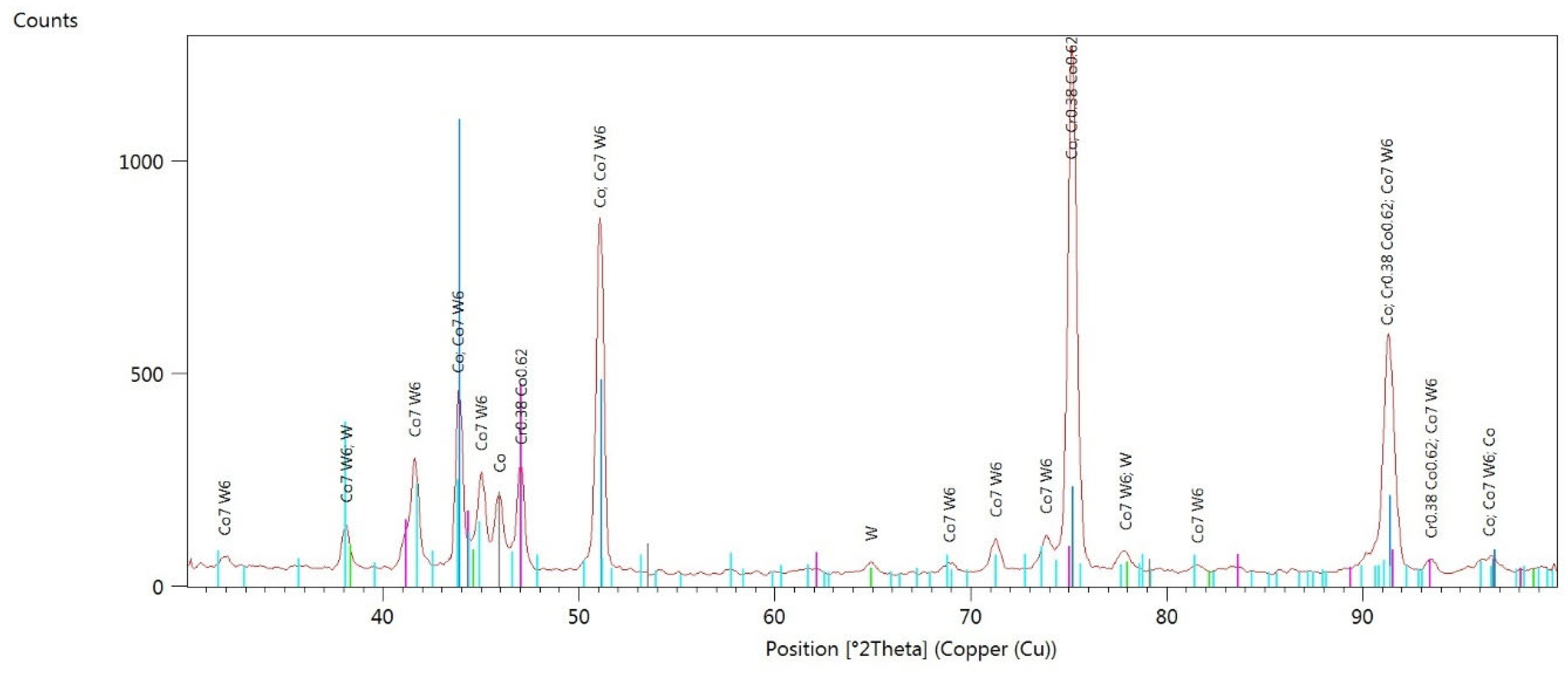 Materials 17 05313 g0a8 Materials 17 05313 g0a8