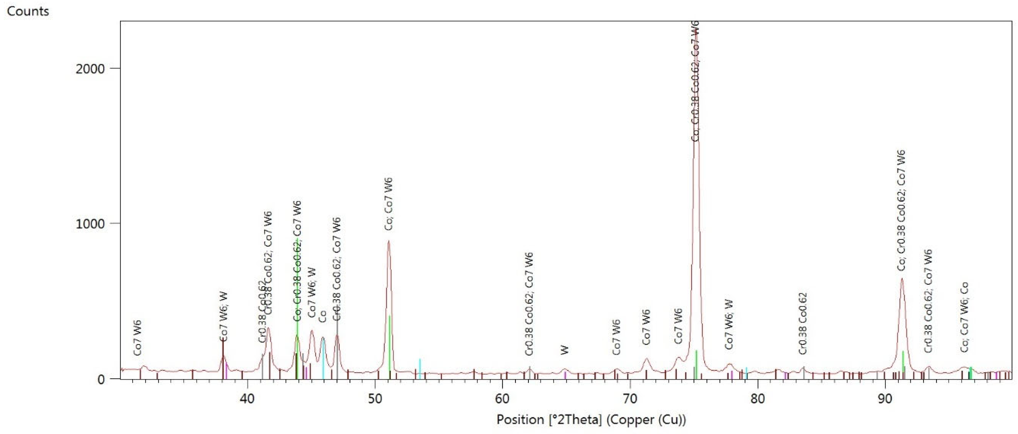 Materials 17 05313 g0a9 Materials 17 05313 g0a9