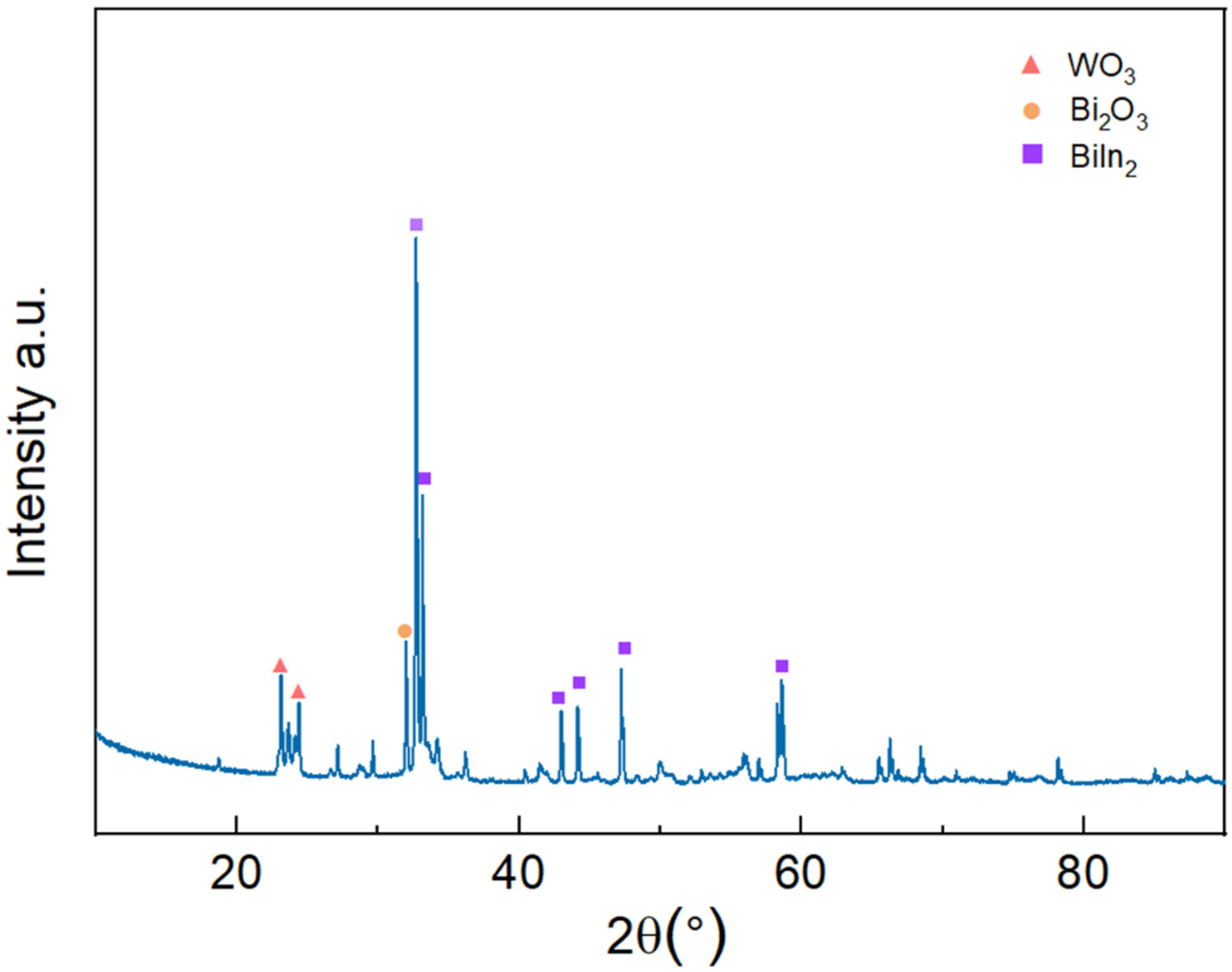 Materials 17 05315 g004