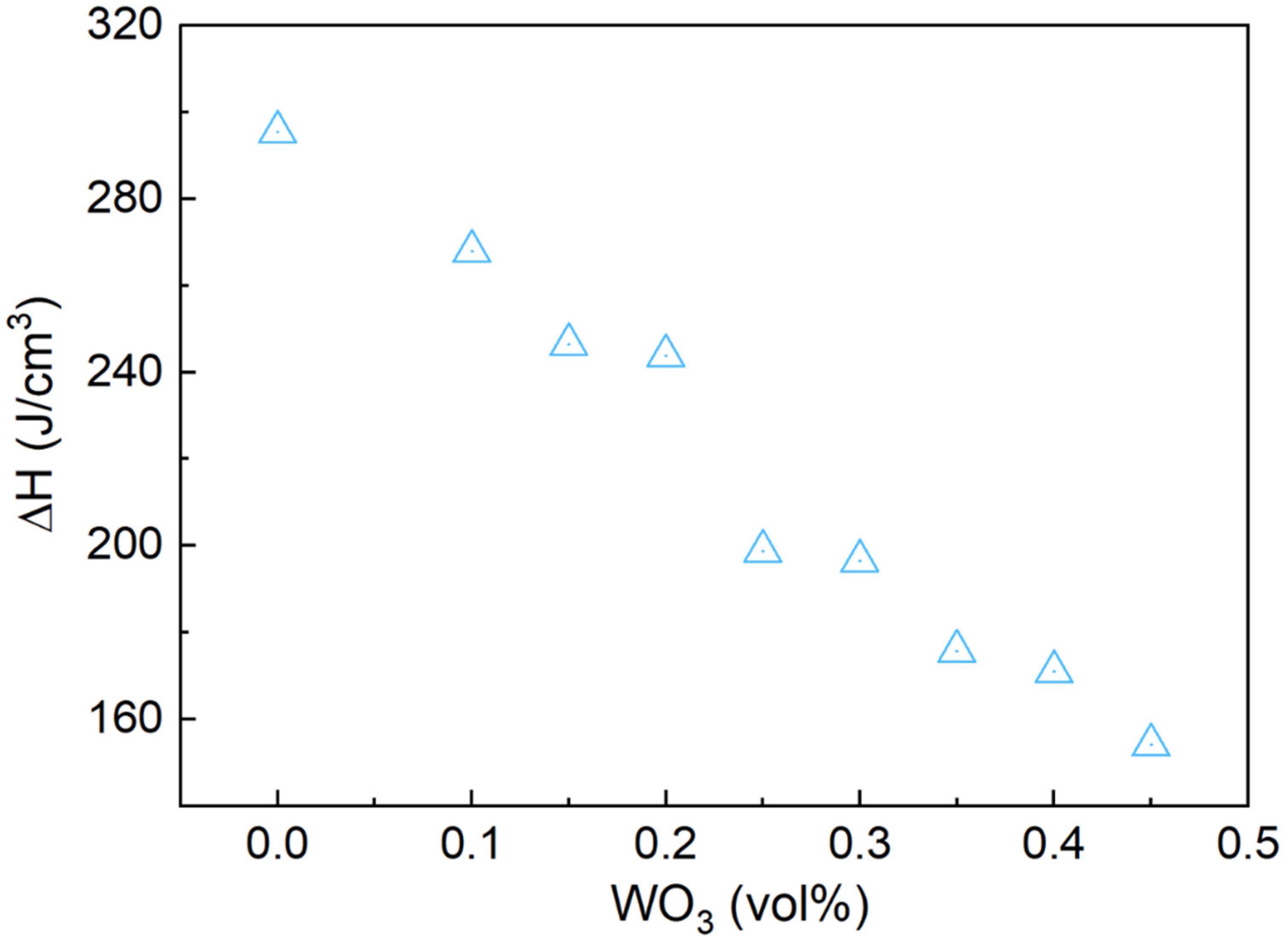 Materials 17 05315 g010