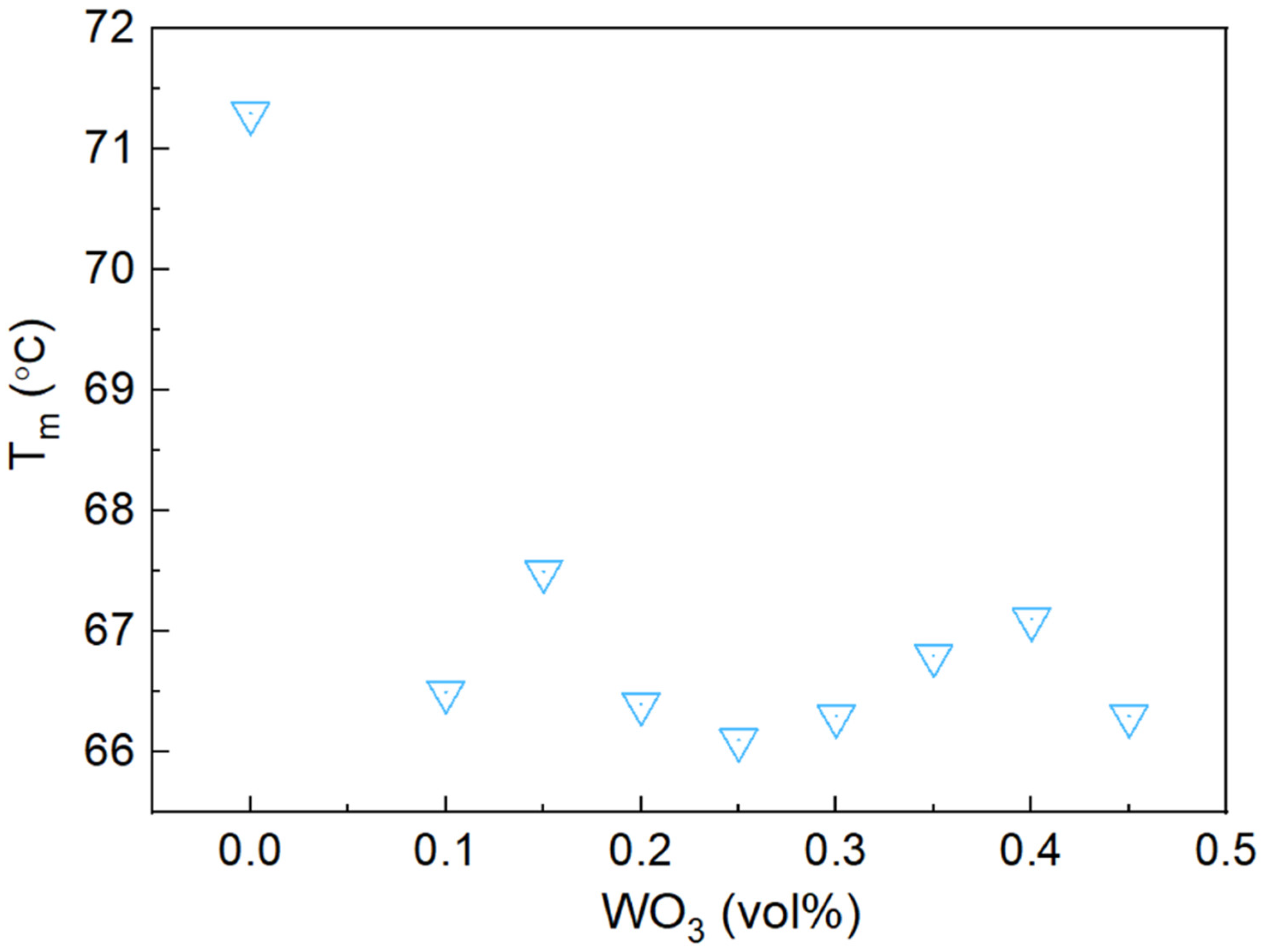 Materials 17 05315 g011