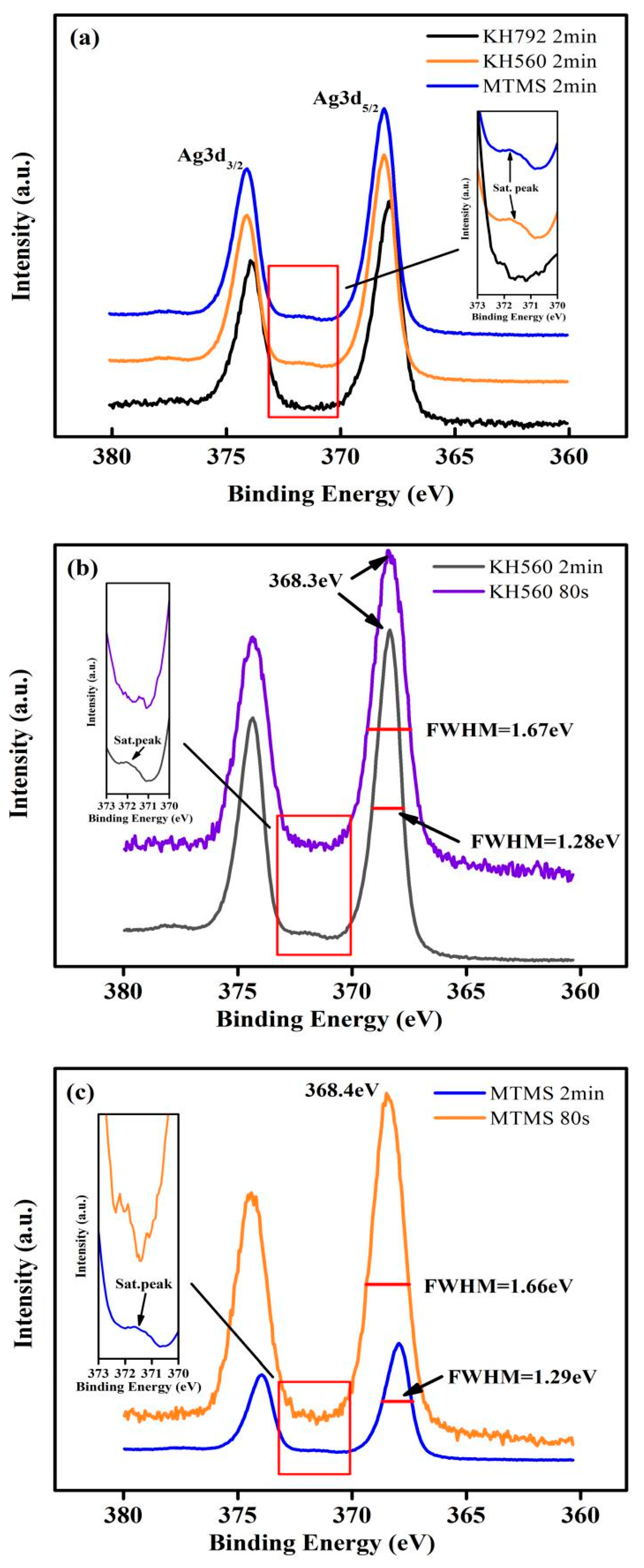 Materials 17 05322 g006