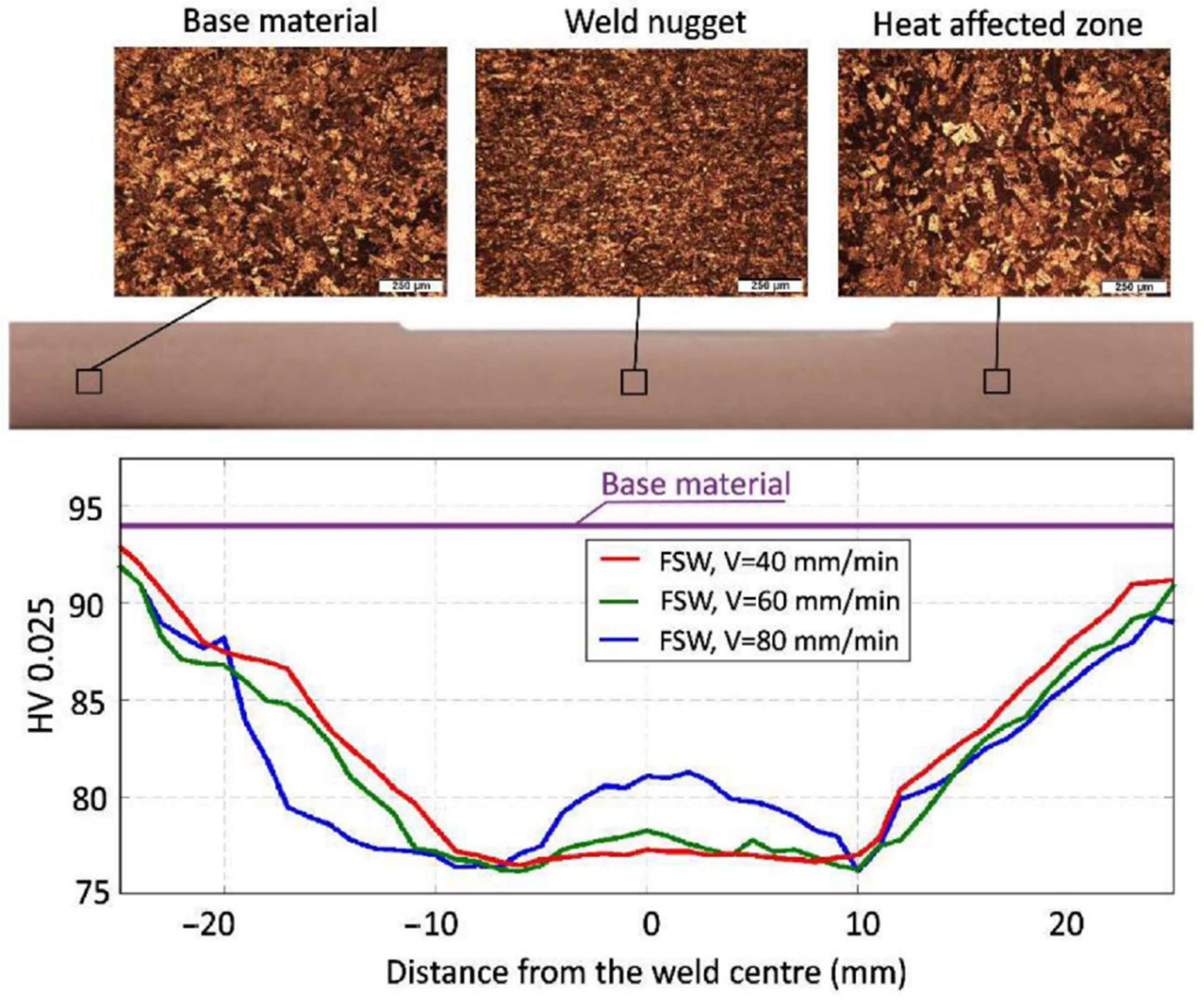 Materials 17 05374 g007