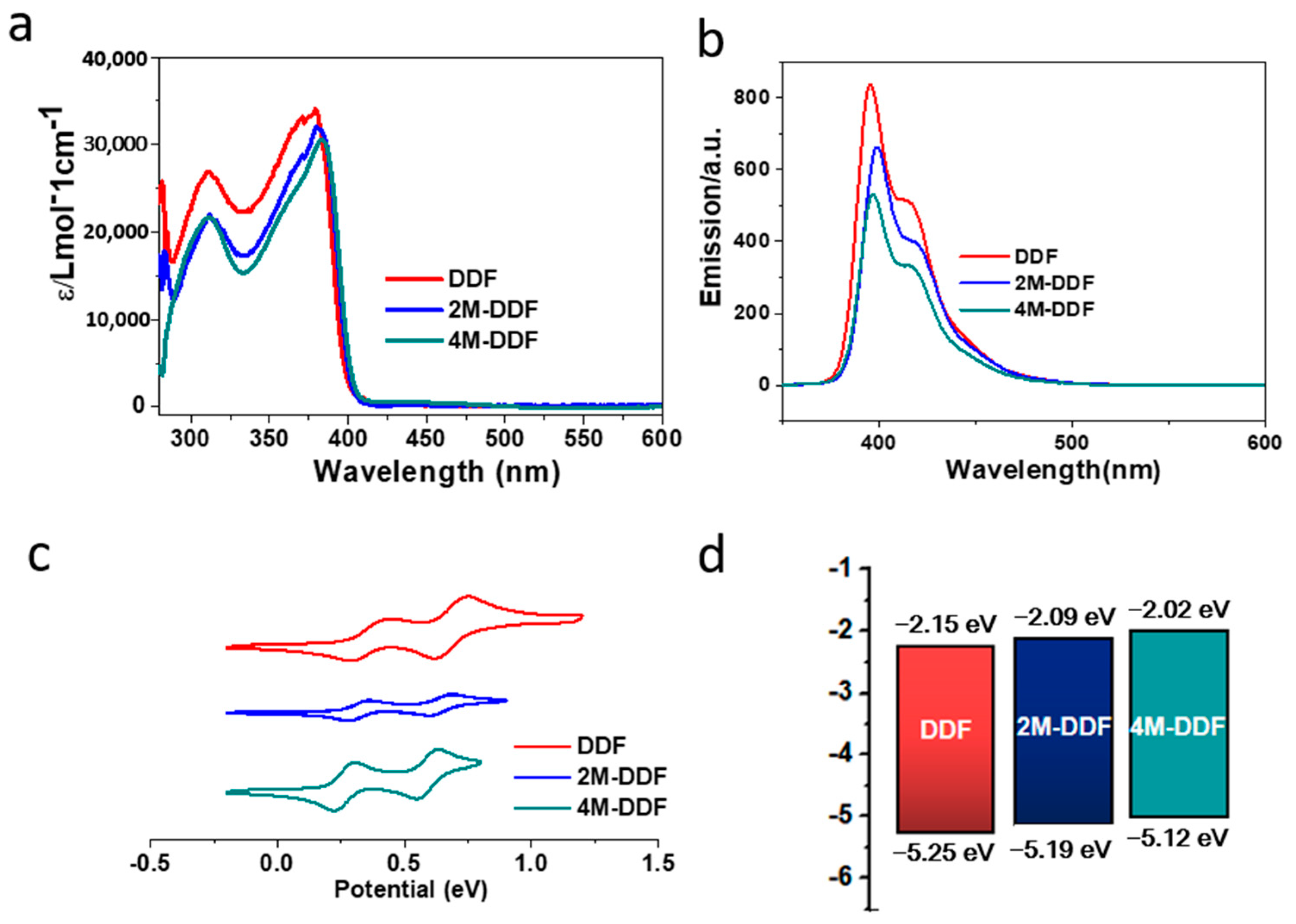 Materials 17 05417 g003