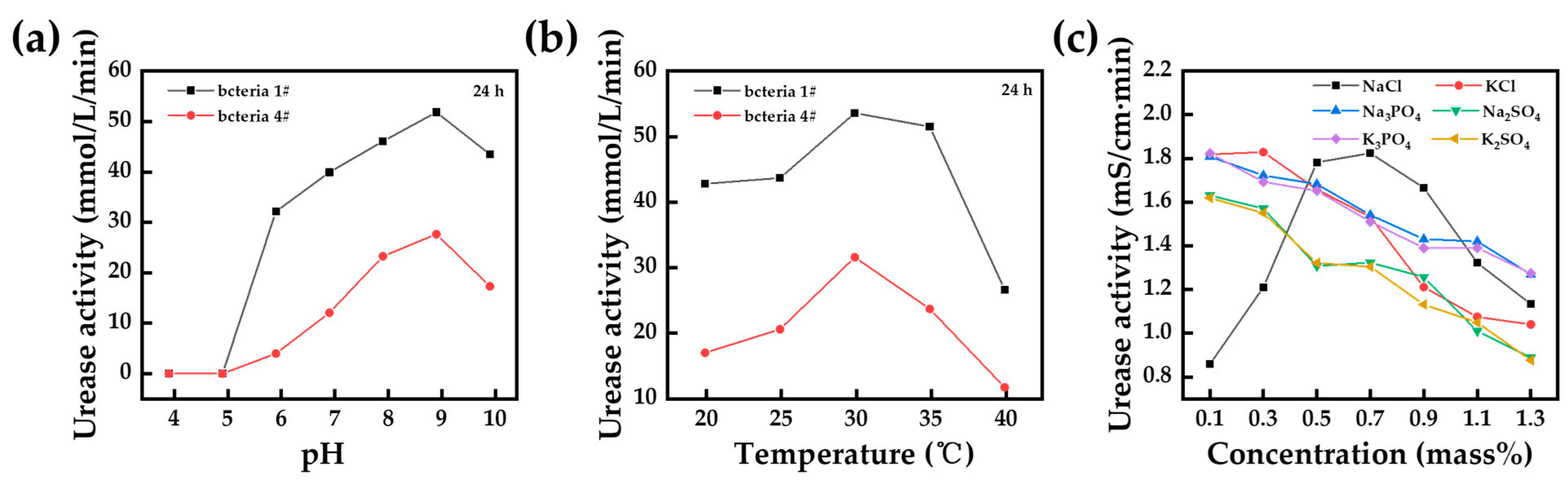 Materials 17 05420 g008