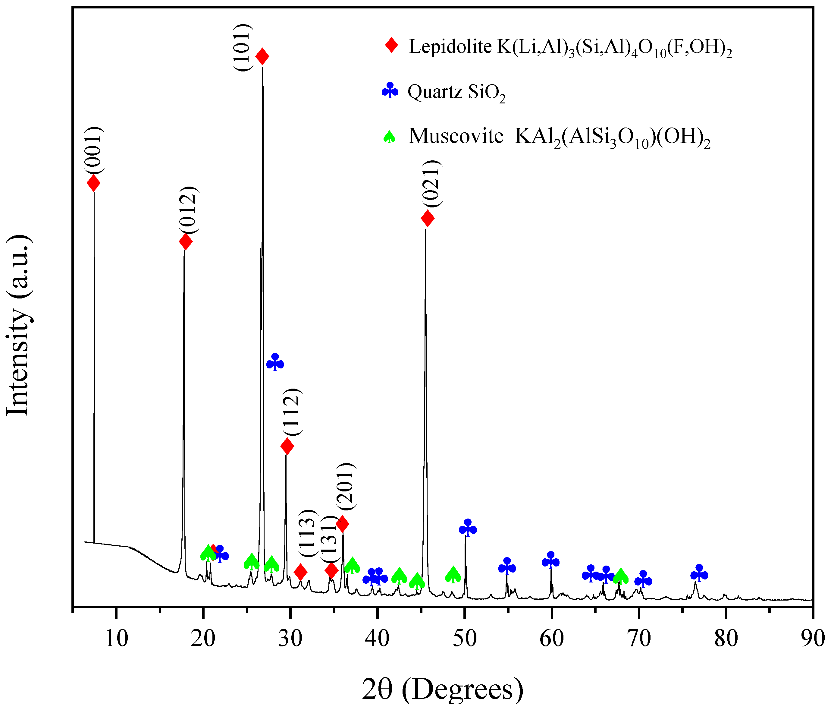 Materials 17 05447 g001