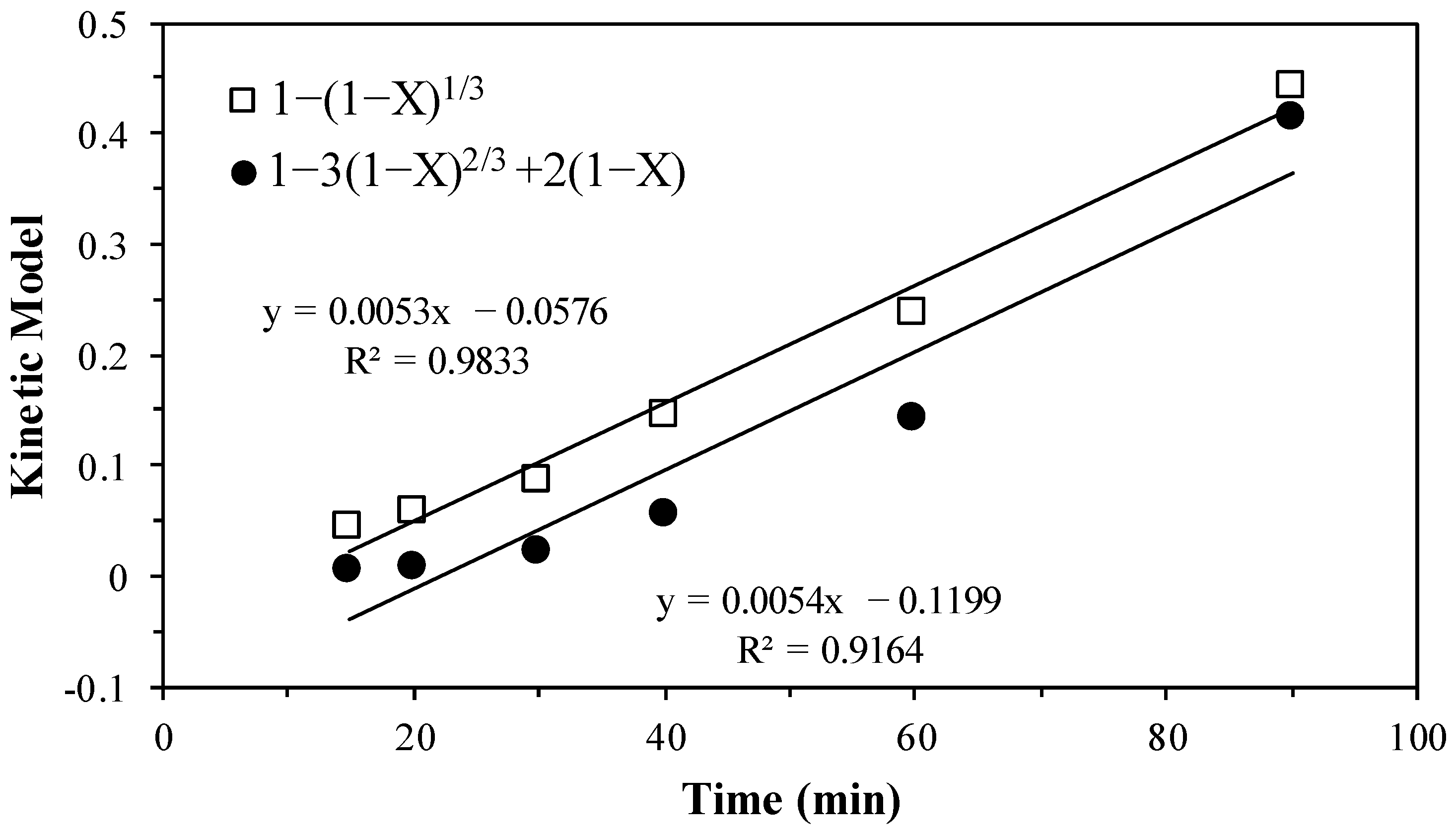 Materials 17 05447 g004