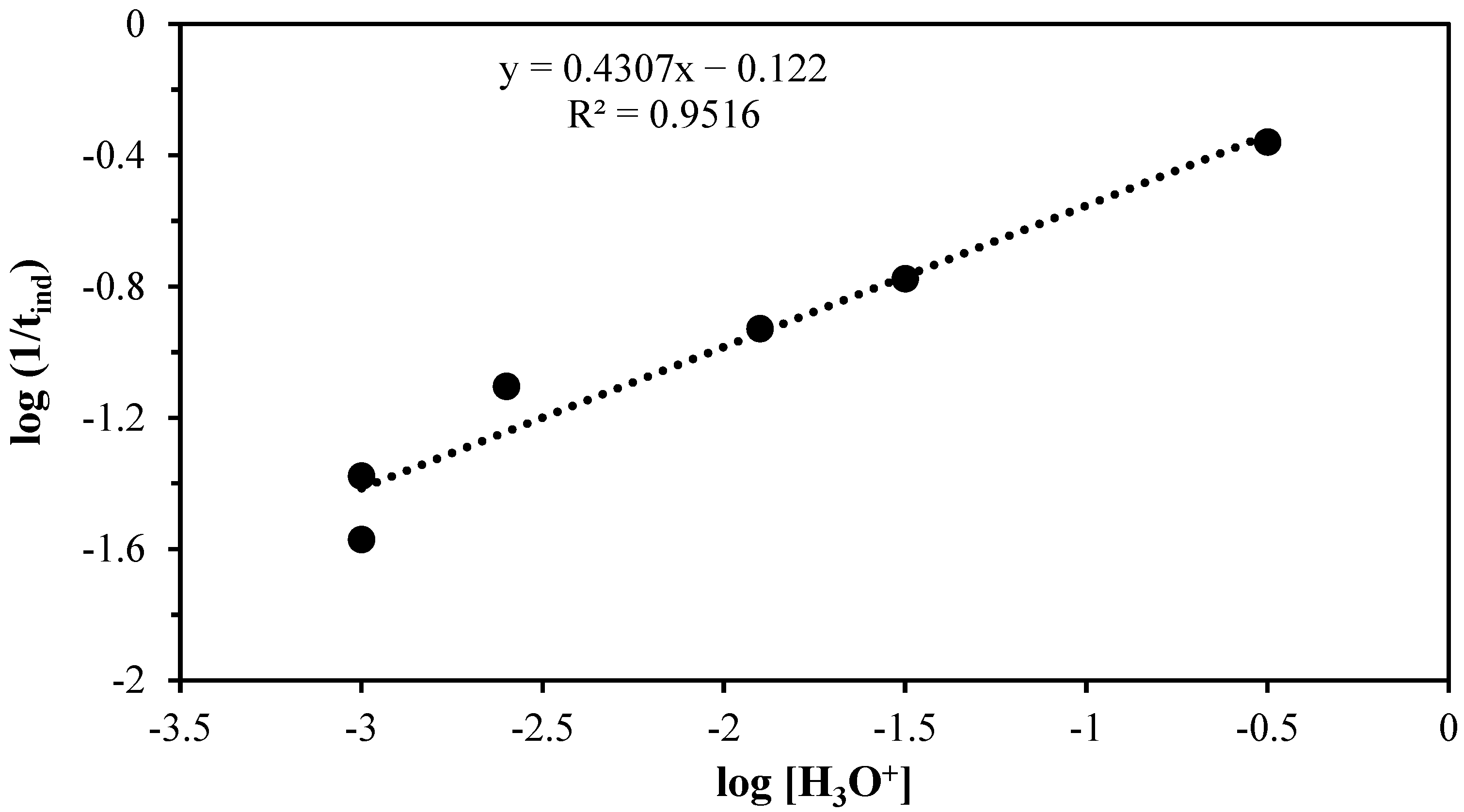 Materials 17 05447 g006