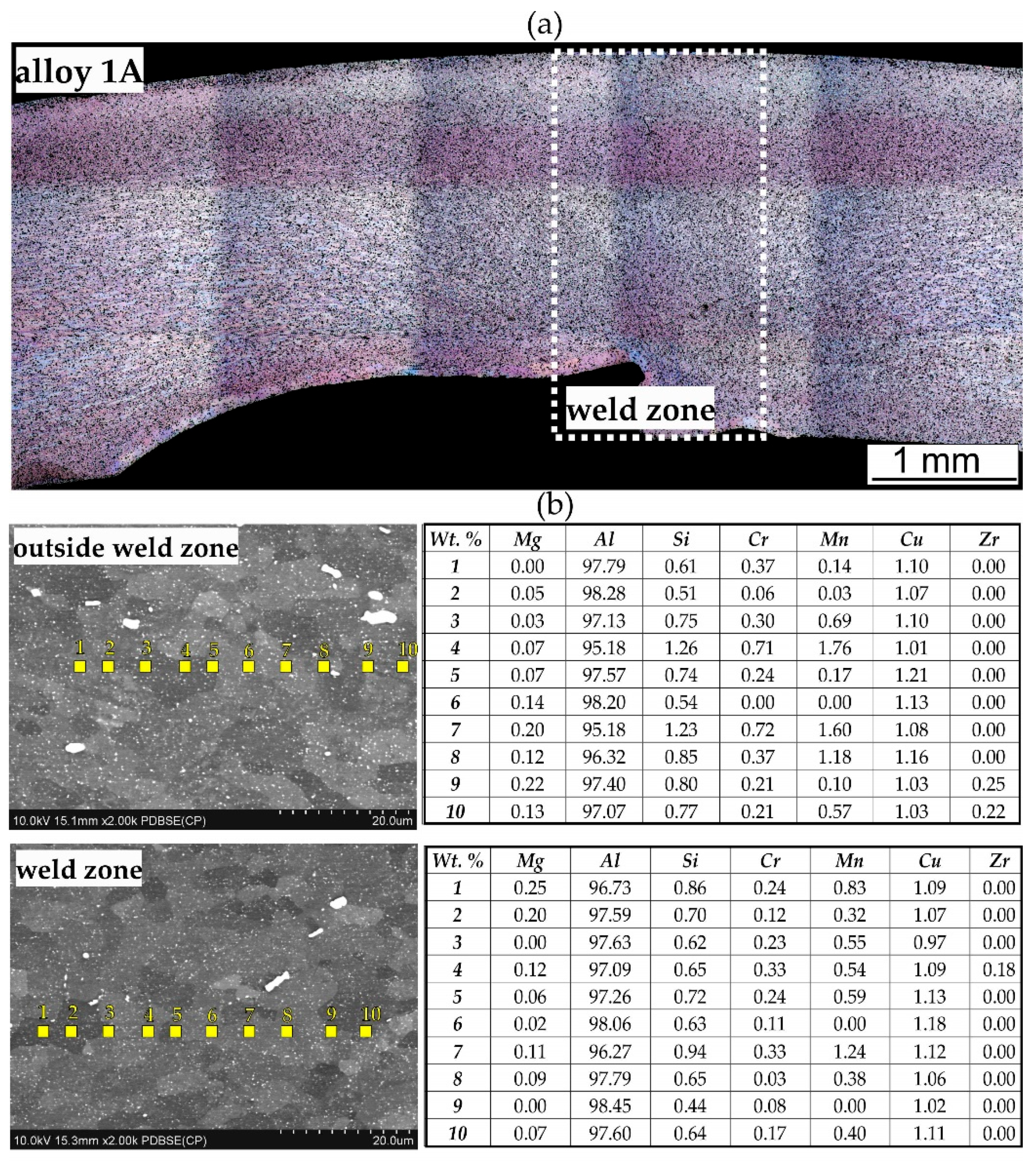 Materials 17 05448 g015