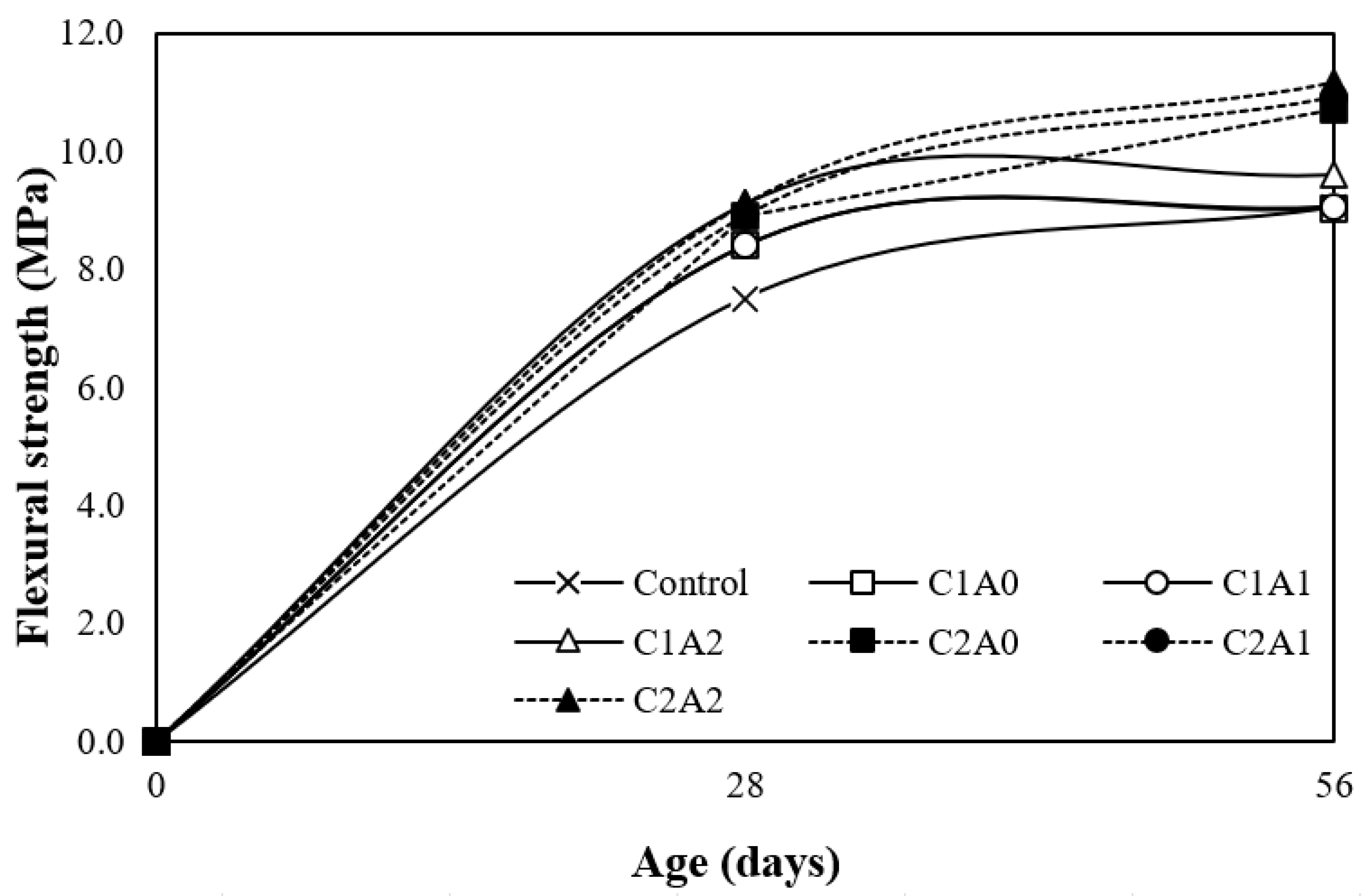 Materials 17 05449 g010