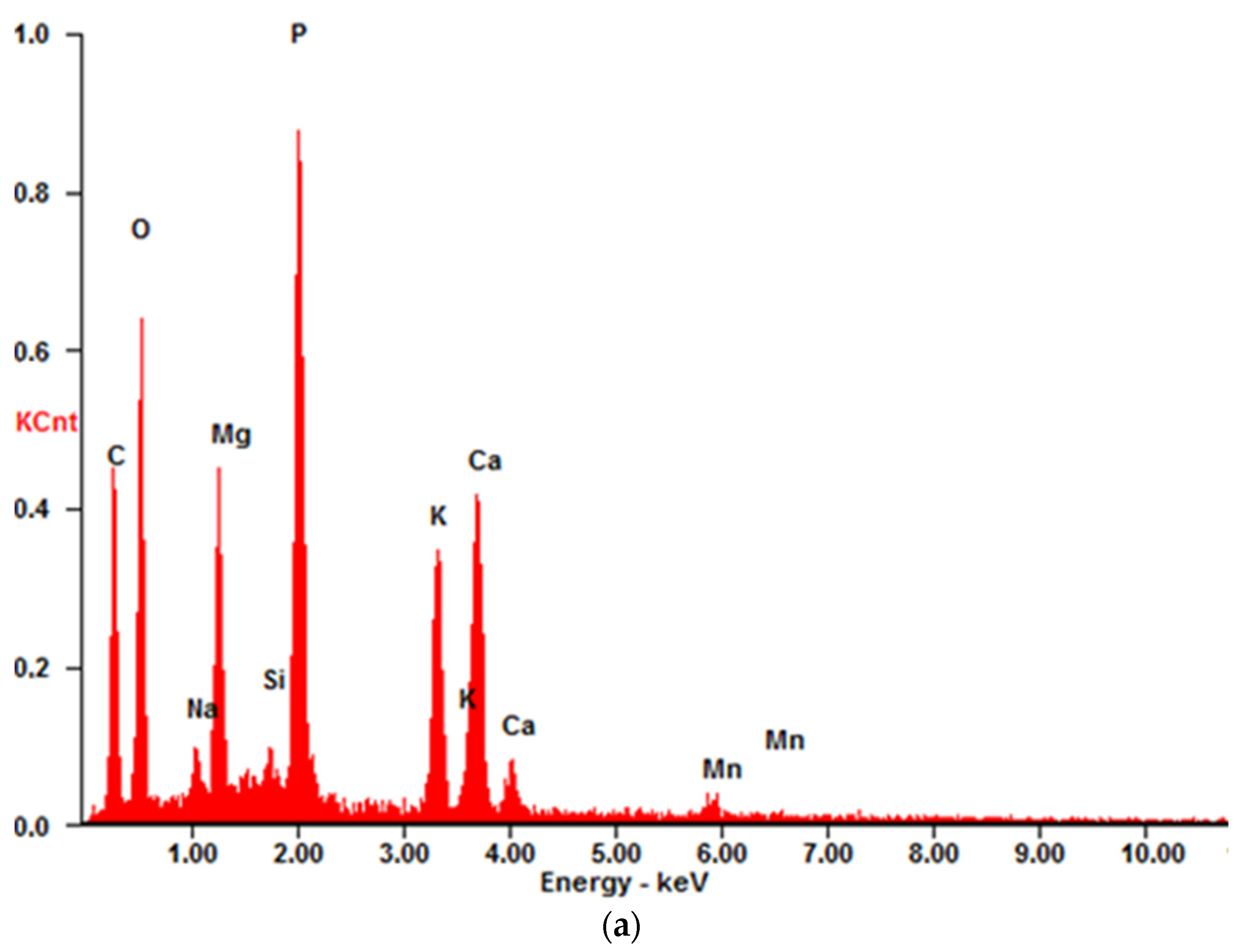 Materials 17 05451 g003a