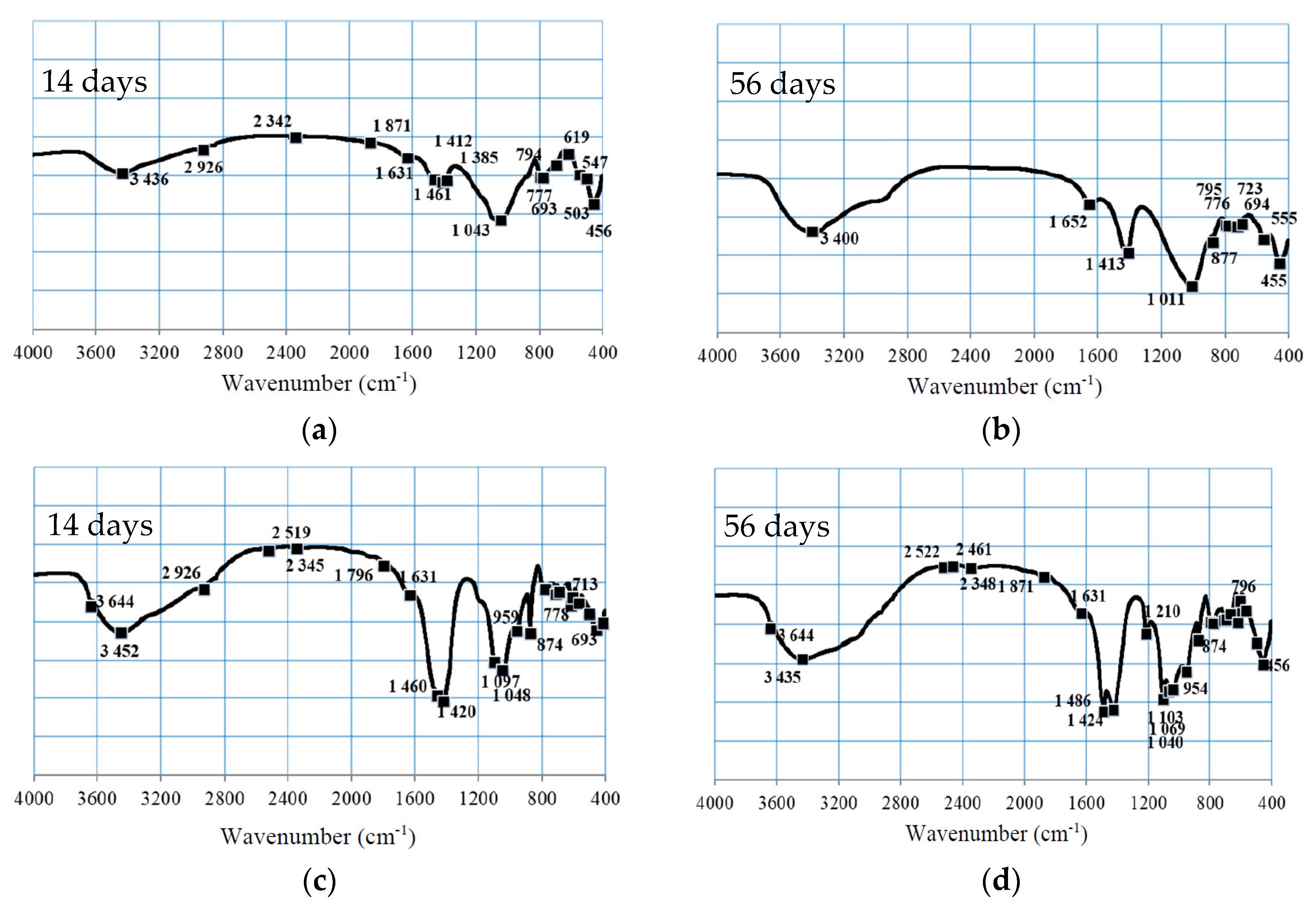 Materials 17 05451 g007