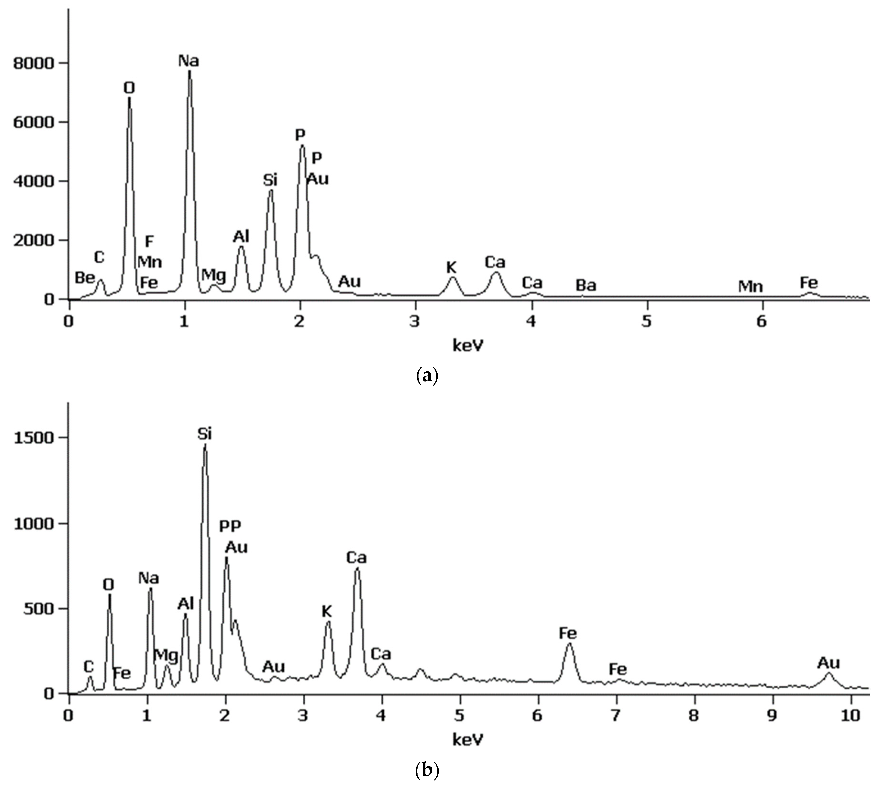 Materials 17 05451 g010