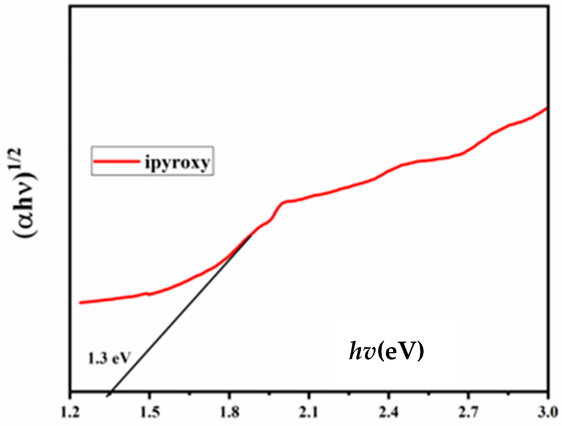 Materials 17 05456 g003