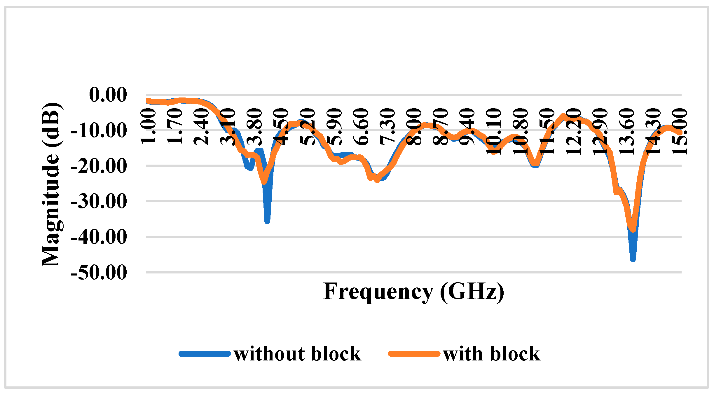 Materials 17 05456 g007