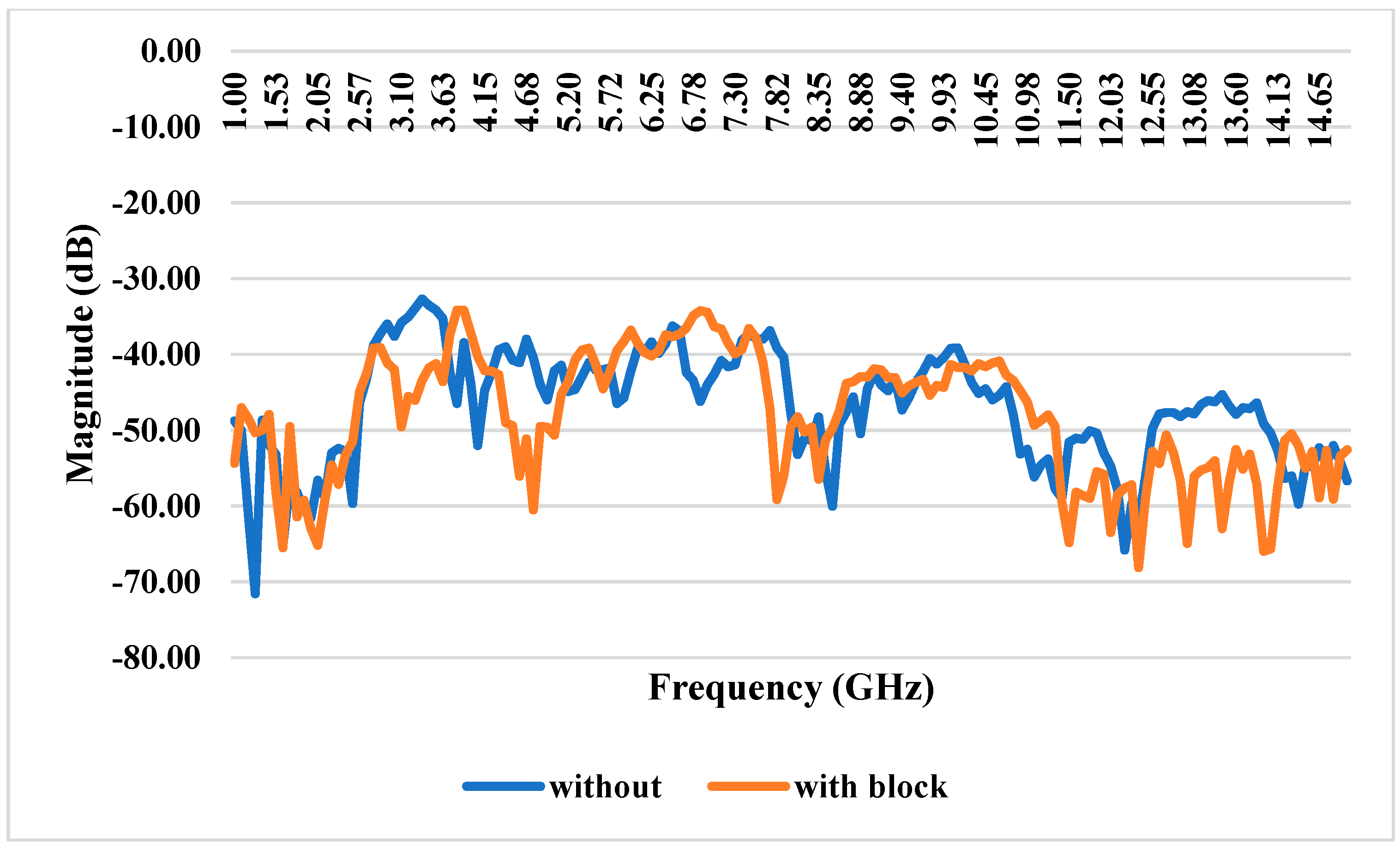 Materials 17 05456 g010