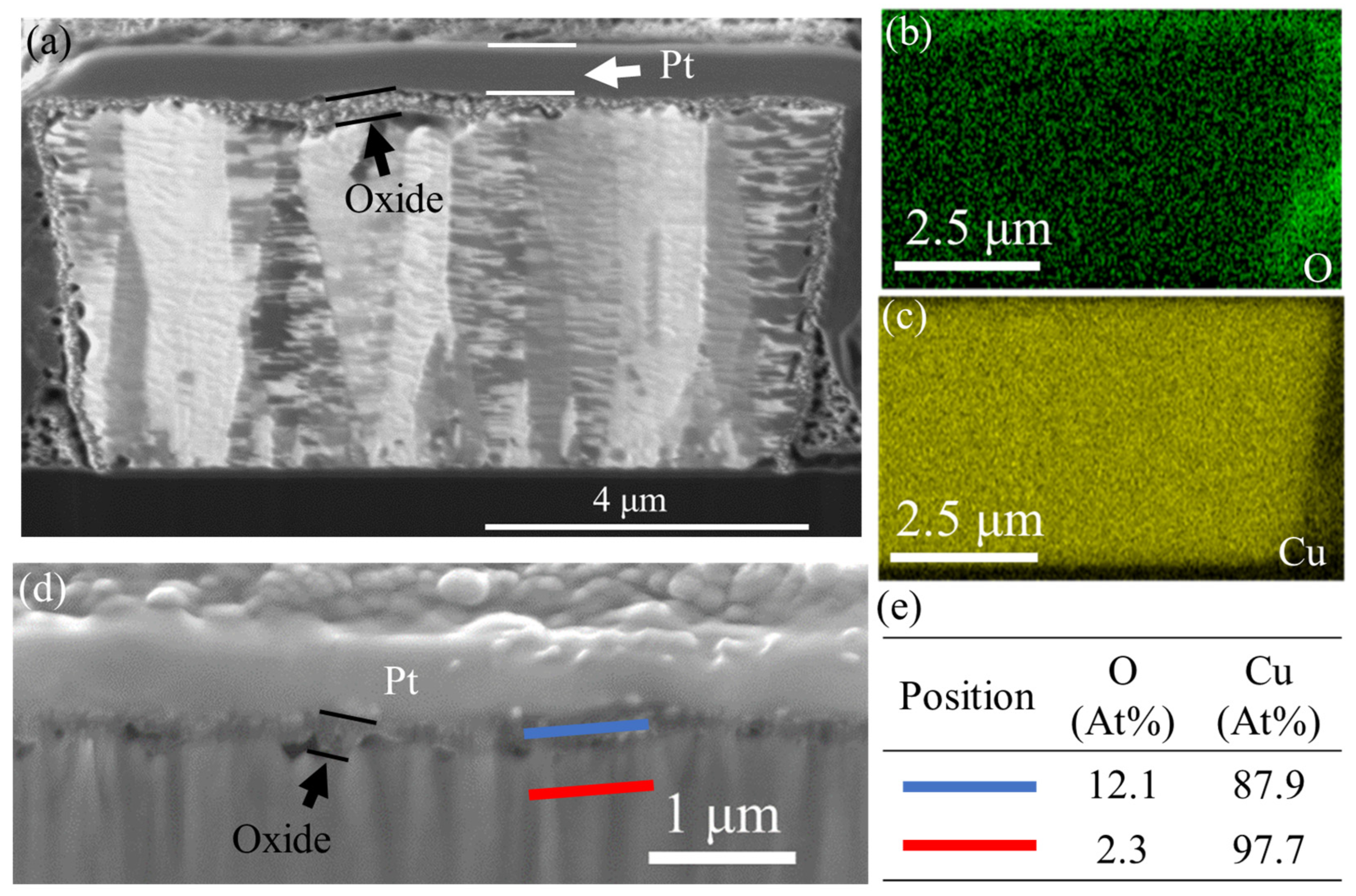 Materials 17 05458 g006