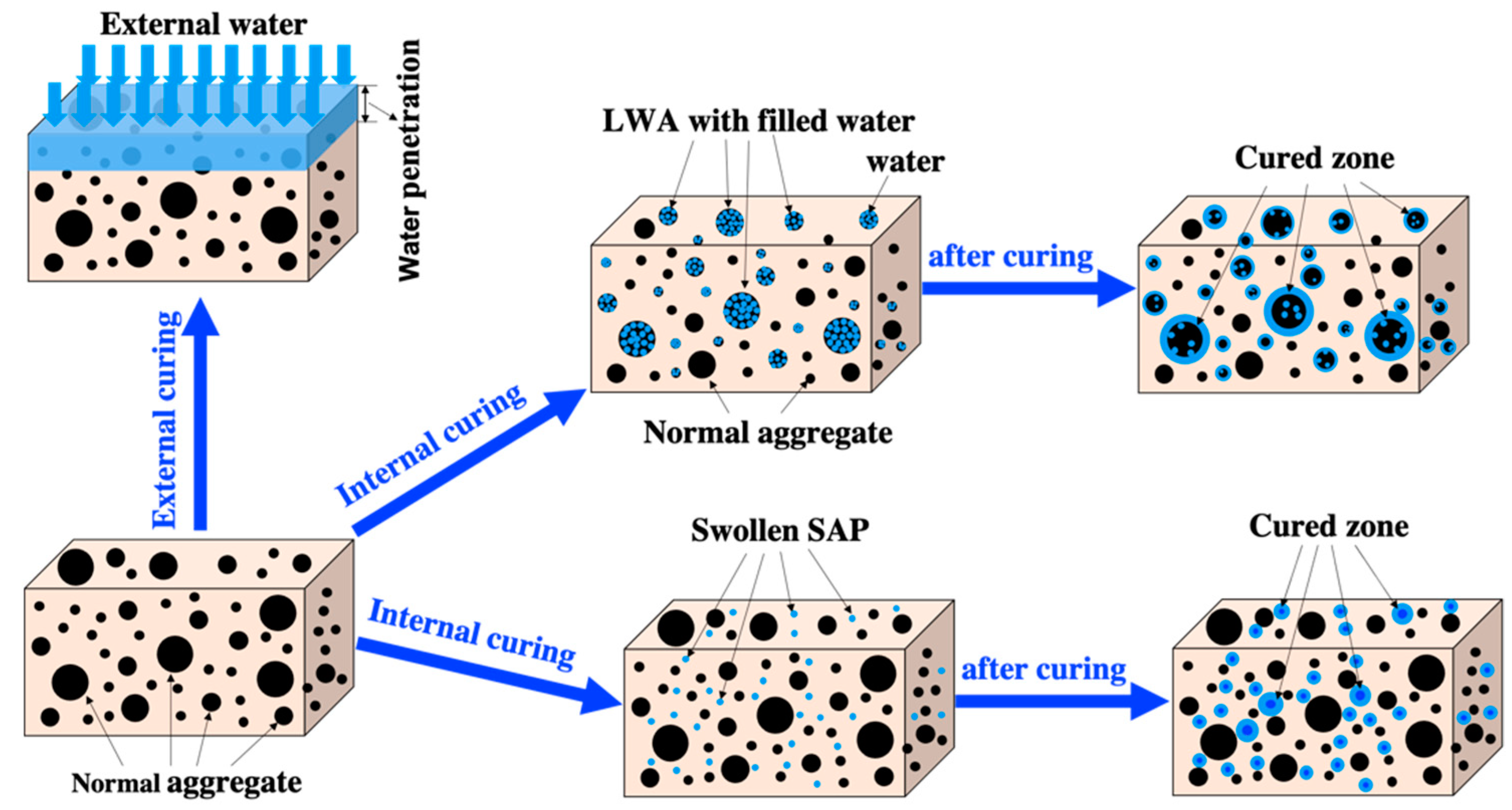 Materials 17 05462 g001