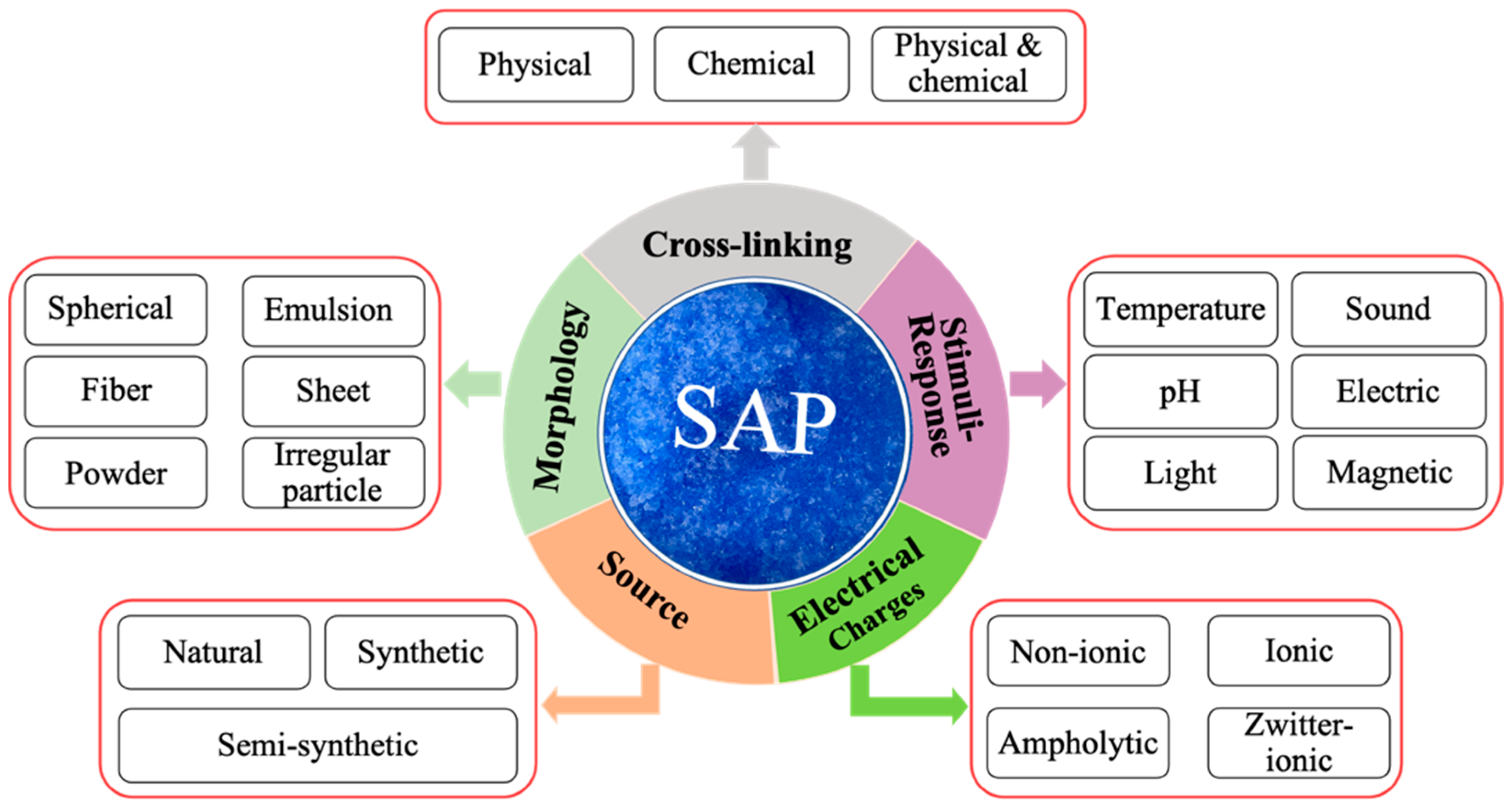 Materials 17 05462 g003