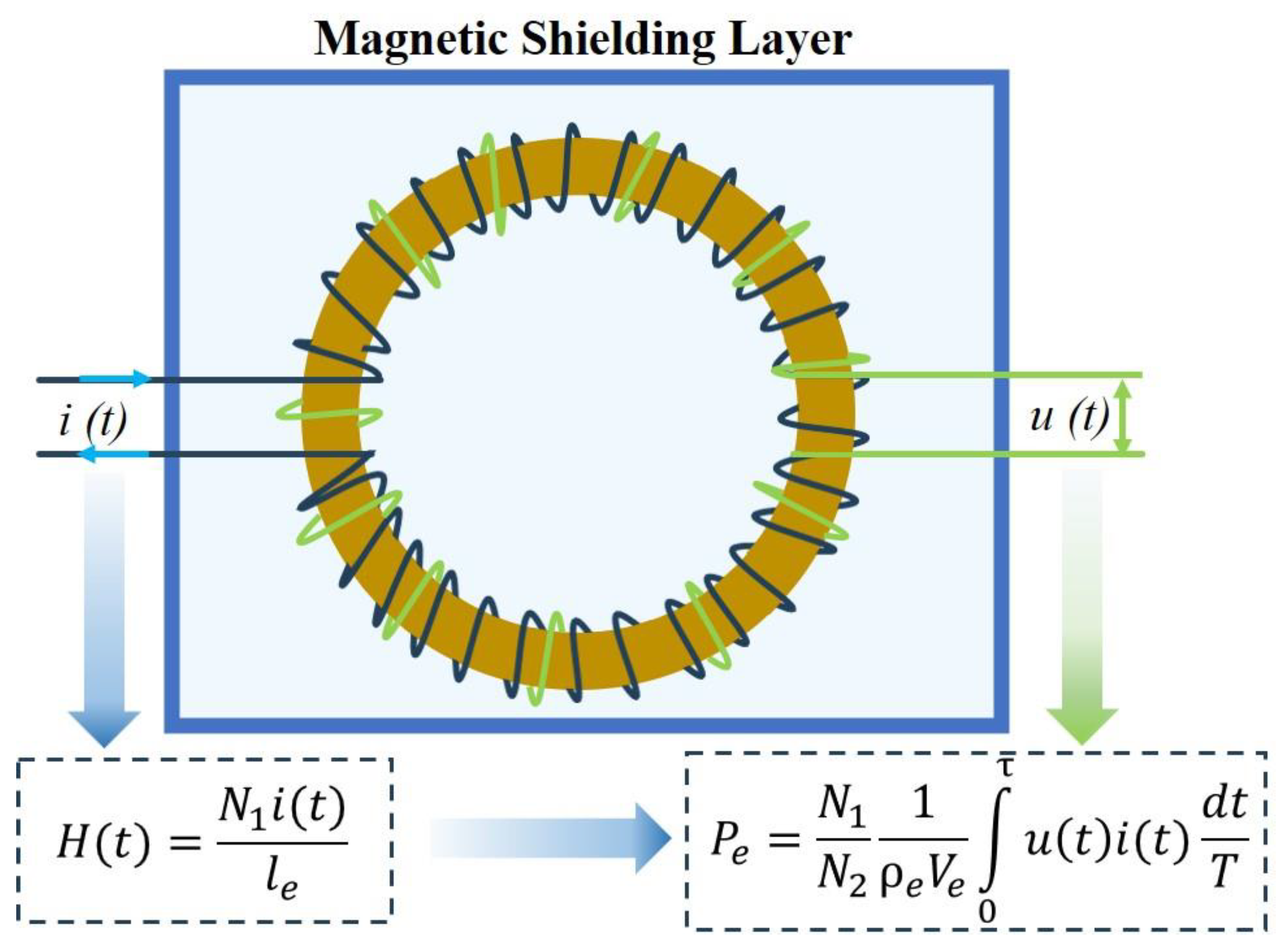 Materials 17 05469 g002 Materials 17 05469 g002