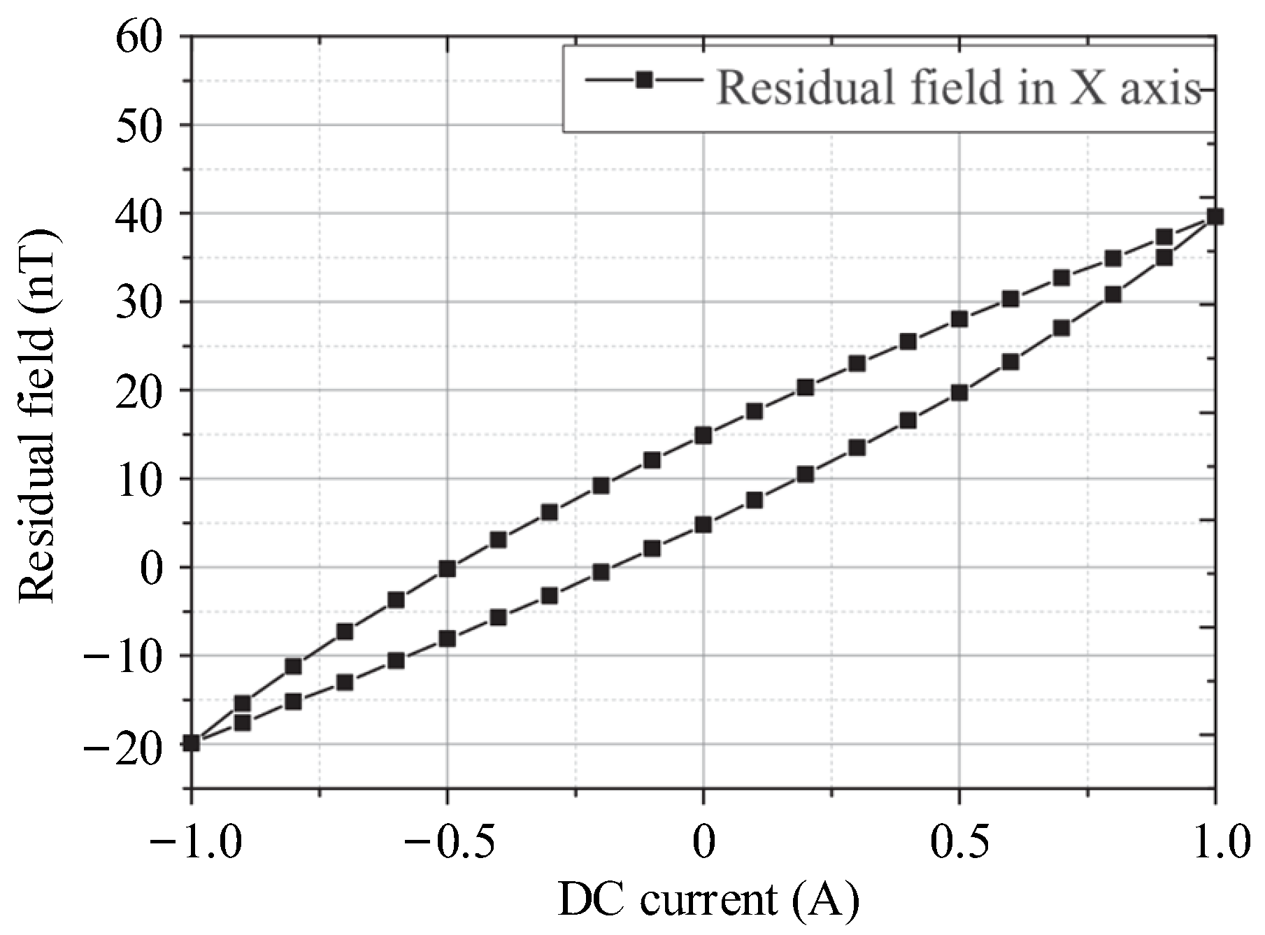 Materials 17 05469 g016 Materials 17 05469 g016
