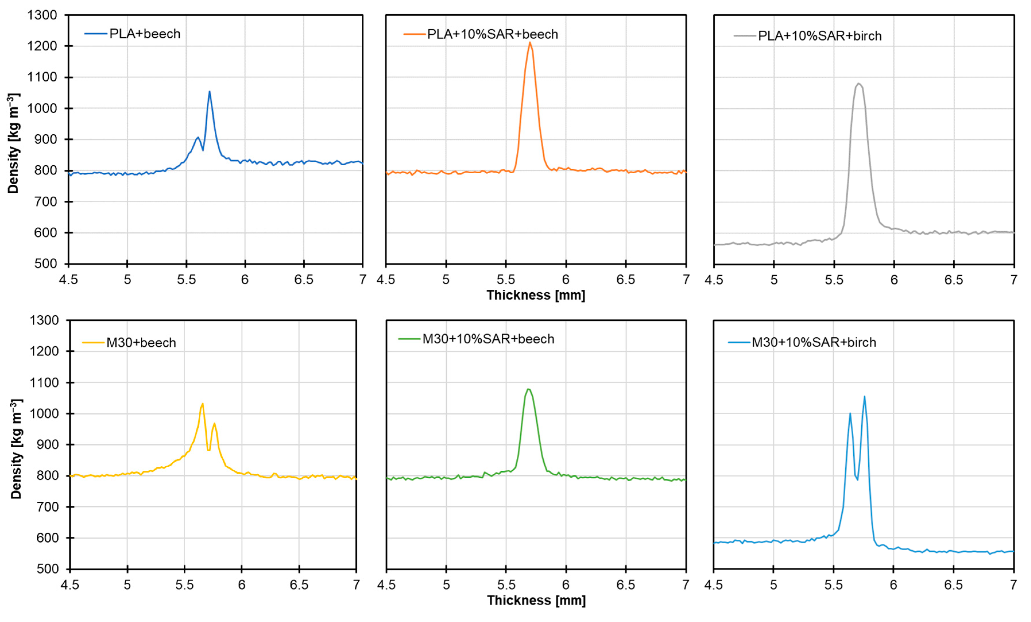 Materials 17 05472 g006